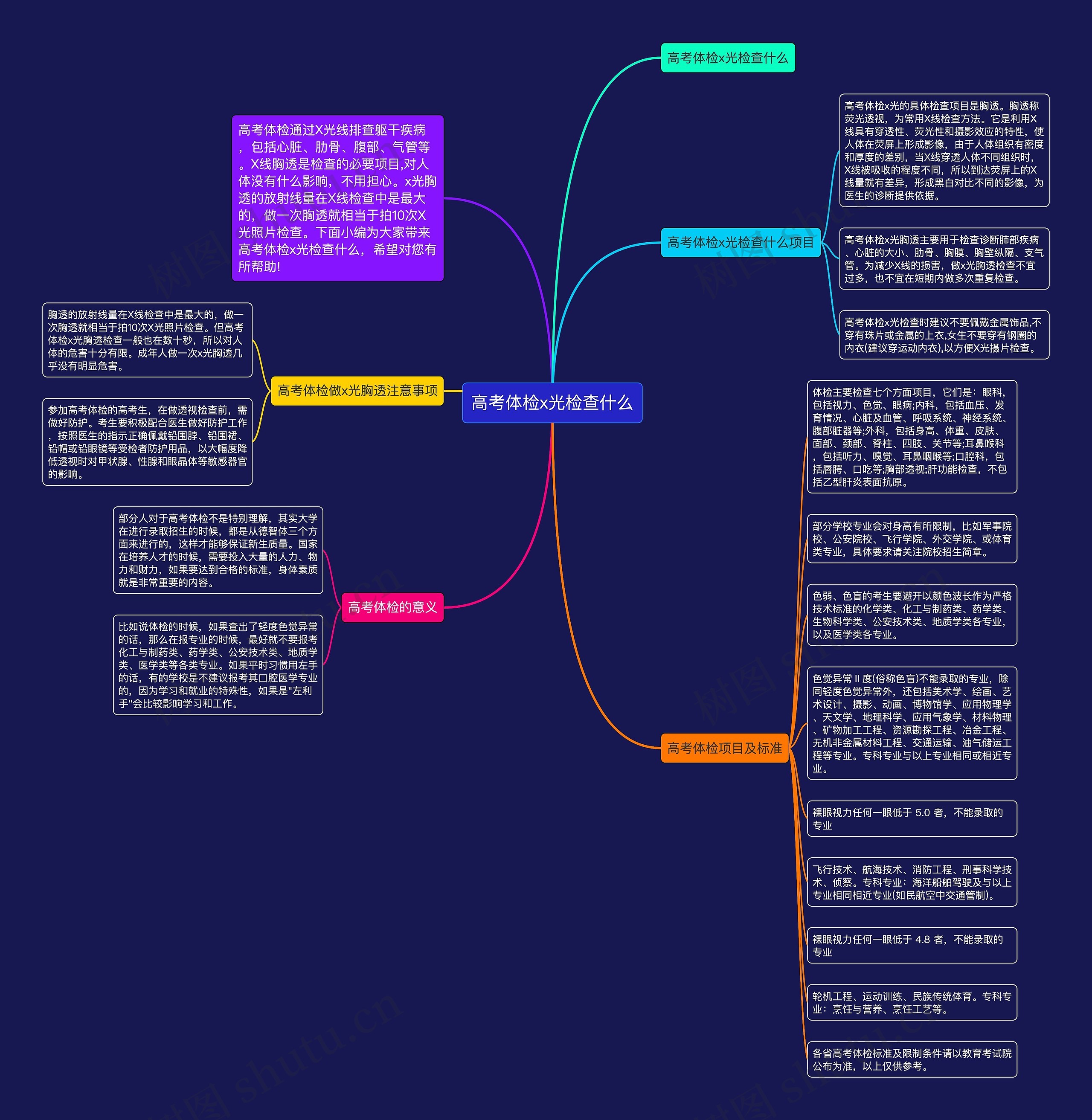 高考体检x光检查什么思维导图