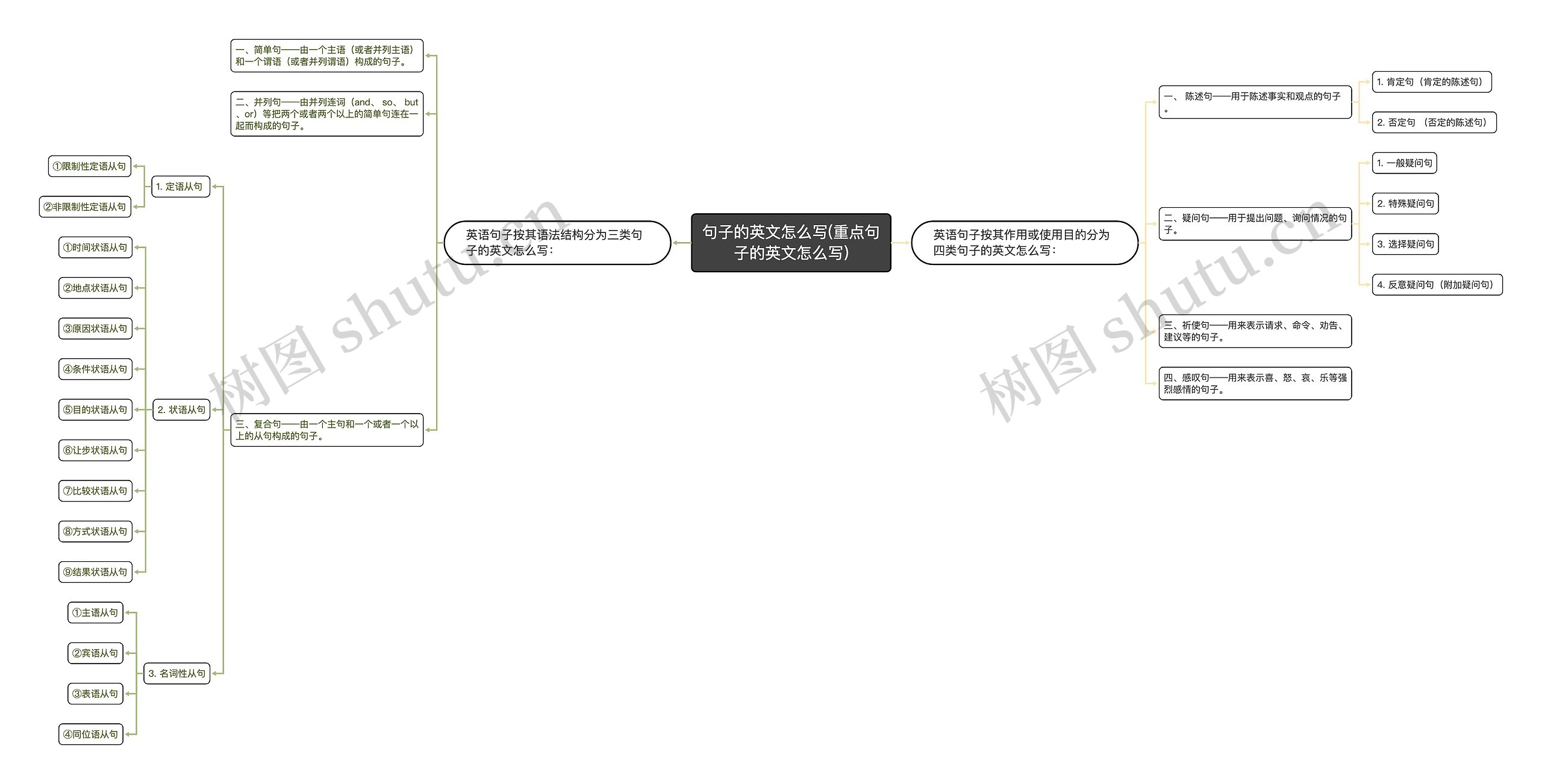 句子的英文怎么写(重点句子的英文怎么写)