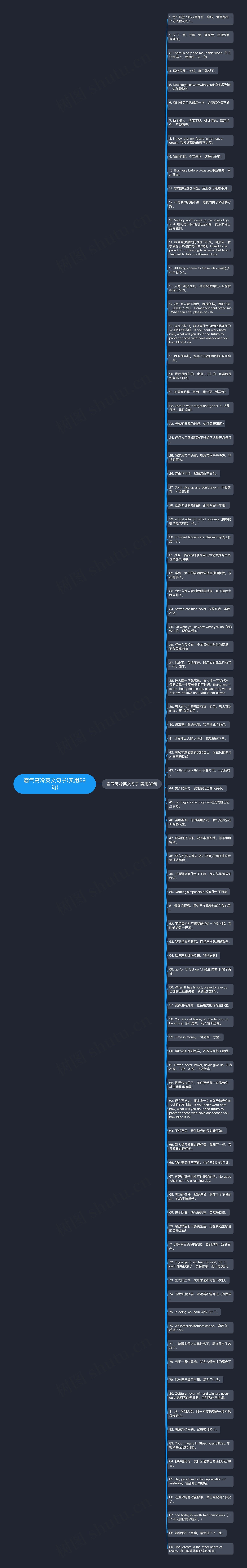 霸气高冷英文句子(实用89句)思维导图