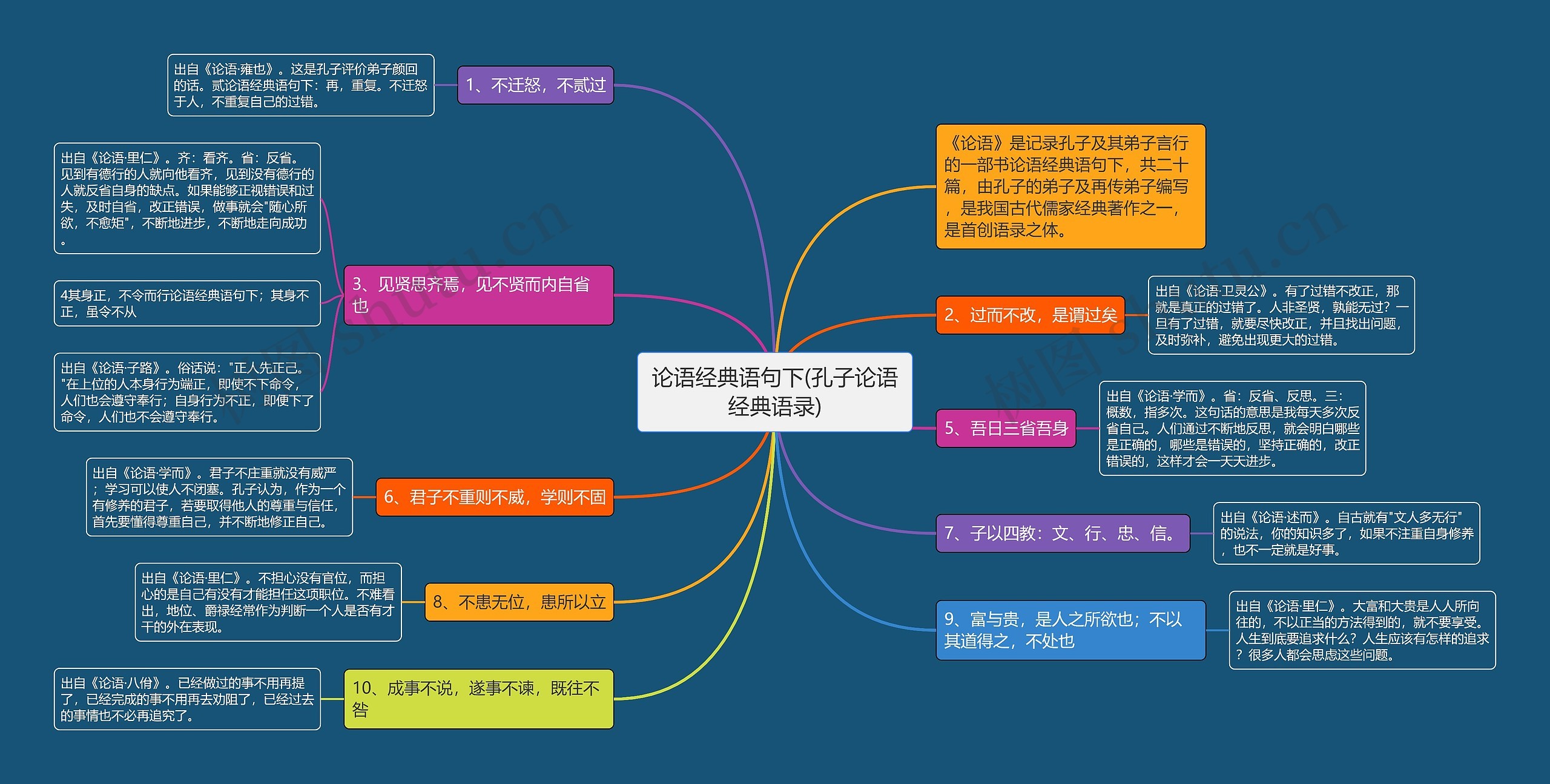 论语经典语句下(孔子论语经典语录)