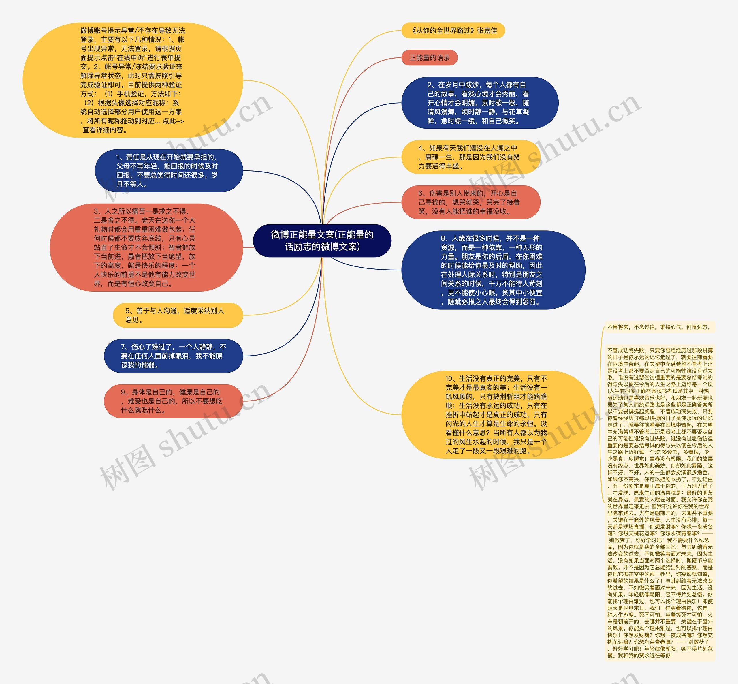 微博正能量文案(正能量的话励志的微博文案)思维导图