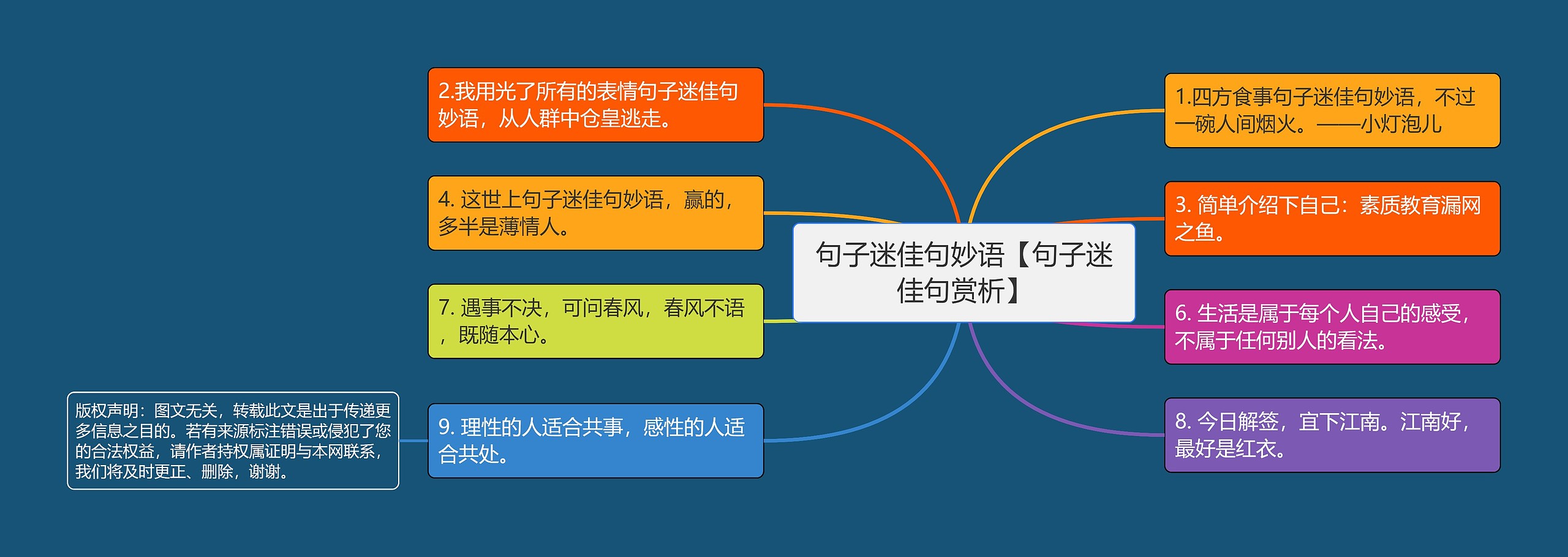 句子迷佳句妙语【句子迷佳句赏析】思维导图