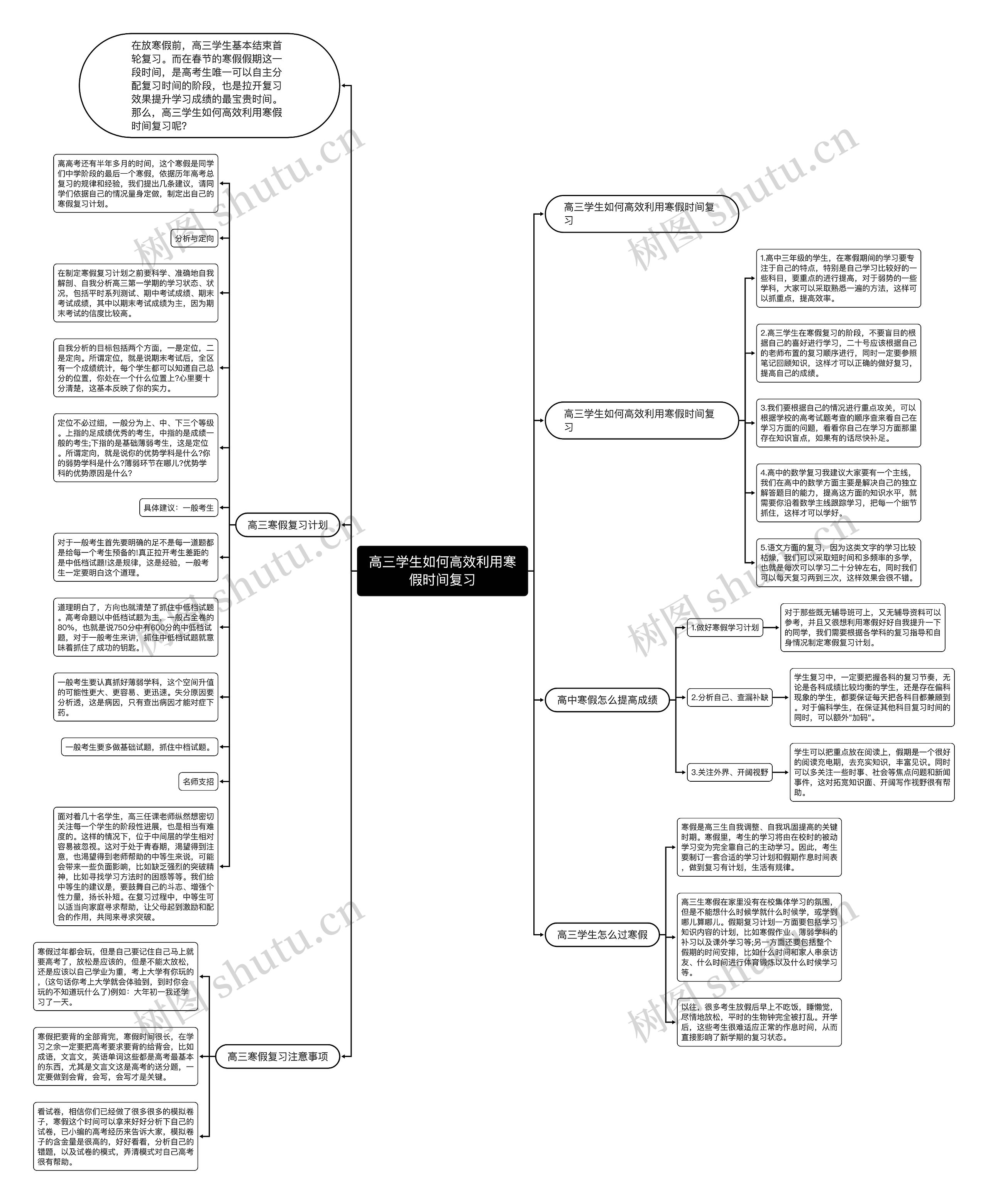 高三学生如何高效利用寒假时间复习思维导图