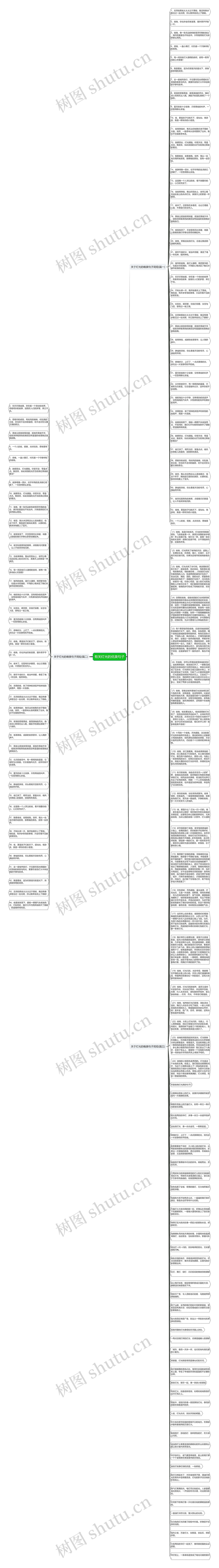 有关灯光的优美句子思维导图高清图 有关灯光的优美句子思维导图