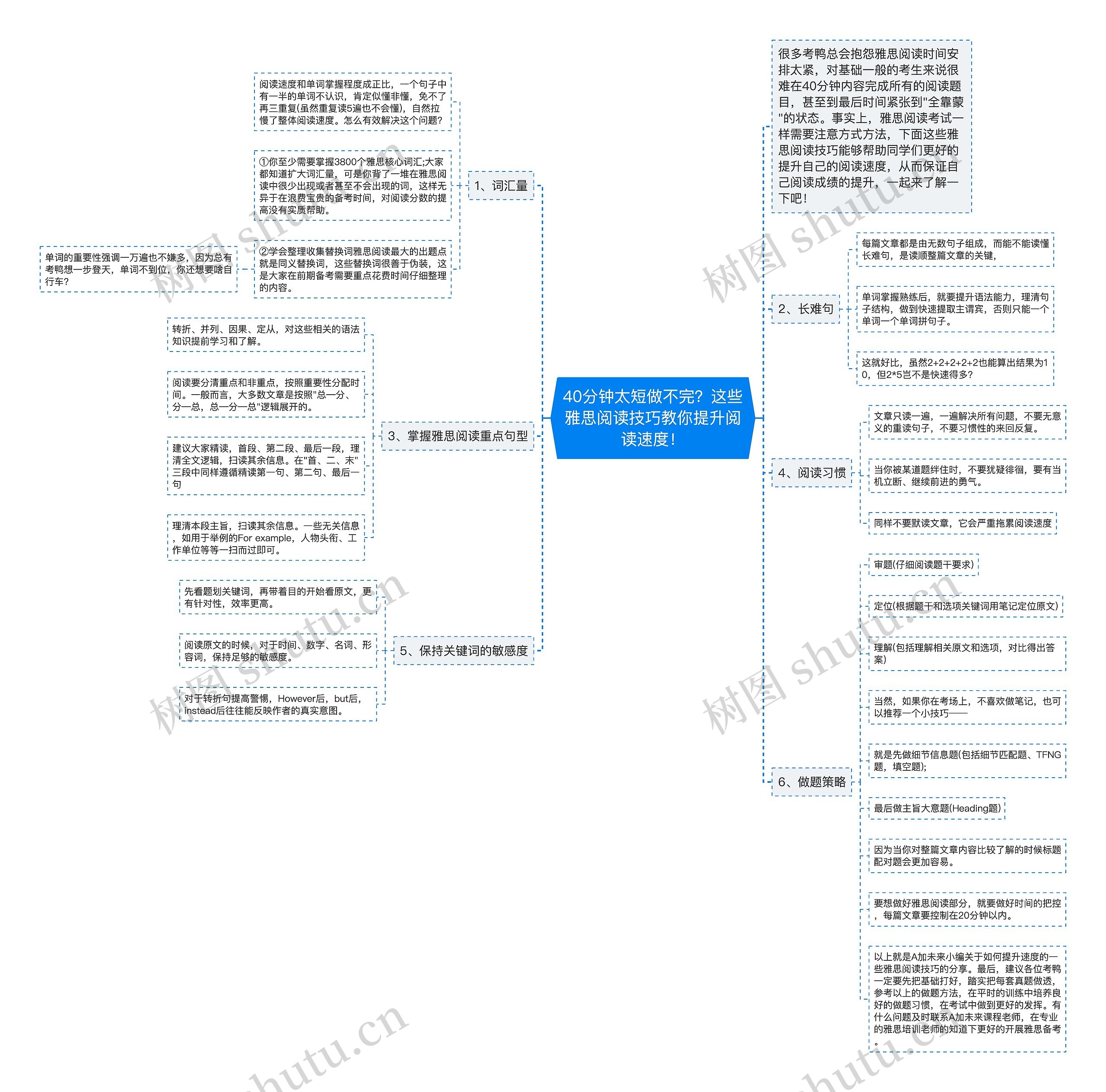 40分钟太短做不完？这些雅思阅读技巧教你提升阅读速度！思维导图