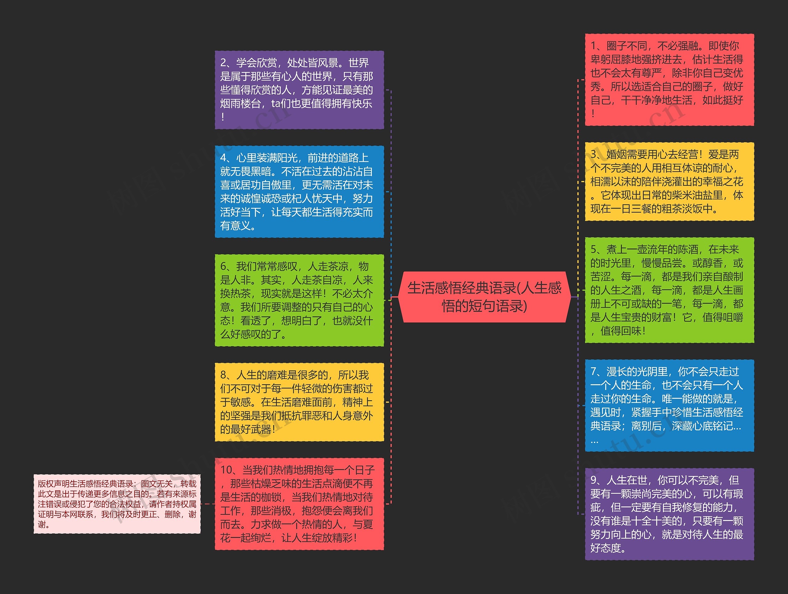 生活感悟经典语录(人生感悟的短句语录)思维导图