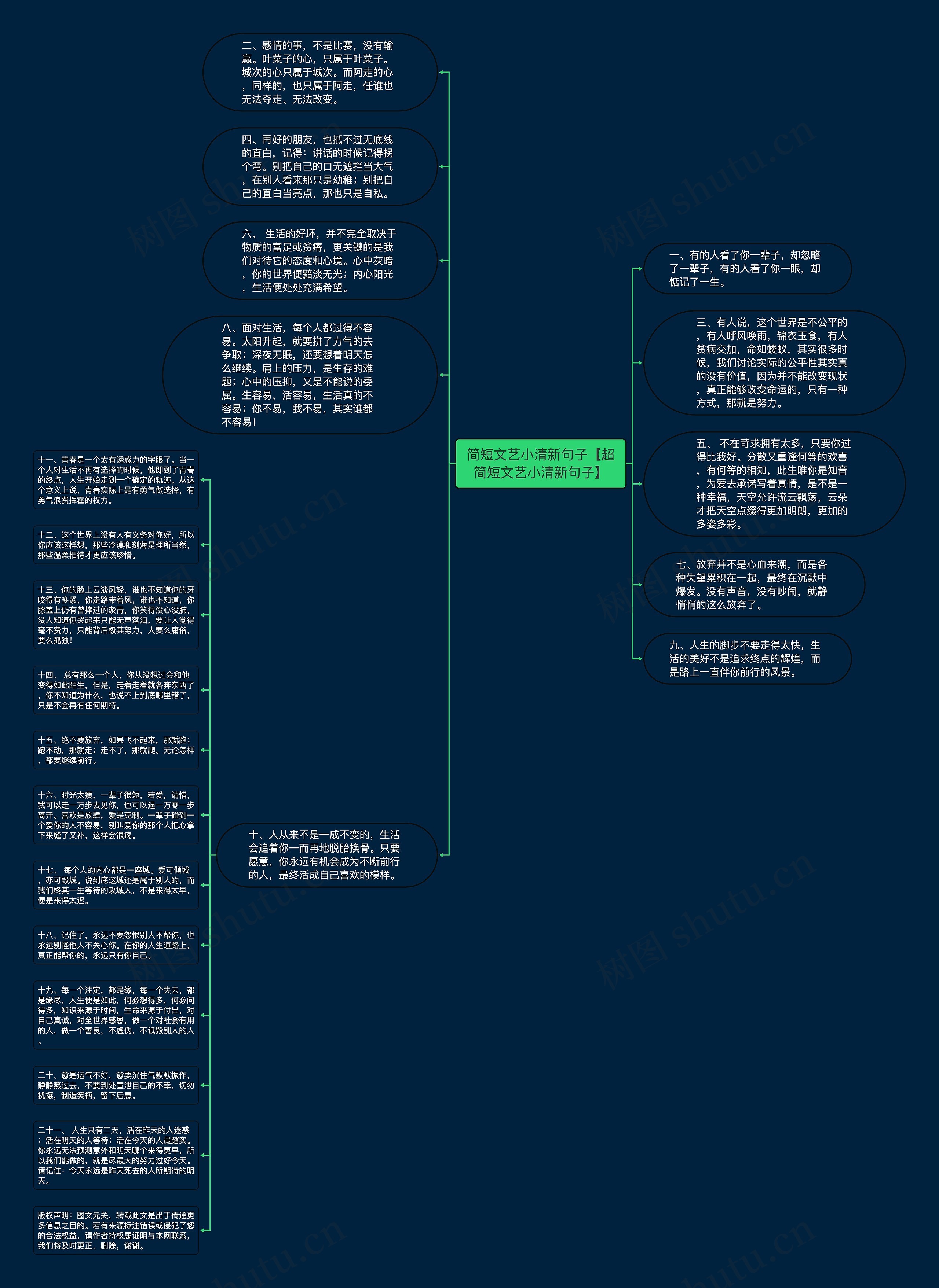 简短文艺小清新句子【超简短文艺小清新句子】思维导图高清图 简短文艺小清新句子【超简短文艺小清新句子】思维导图