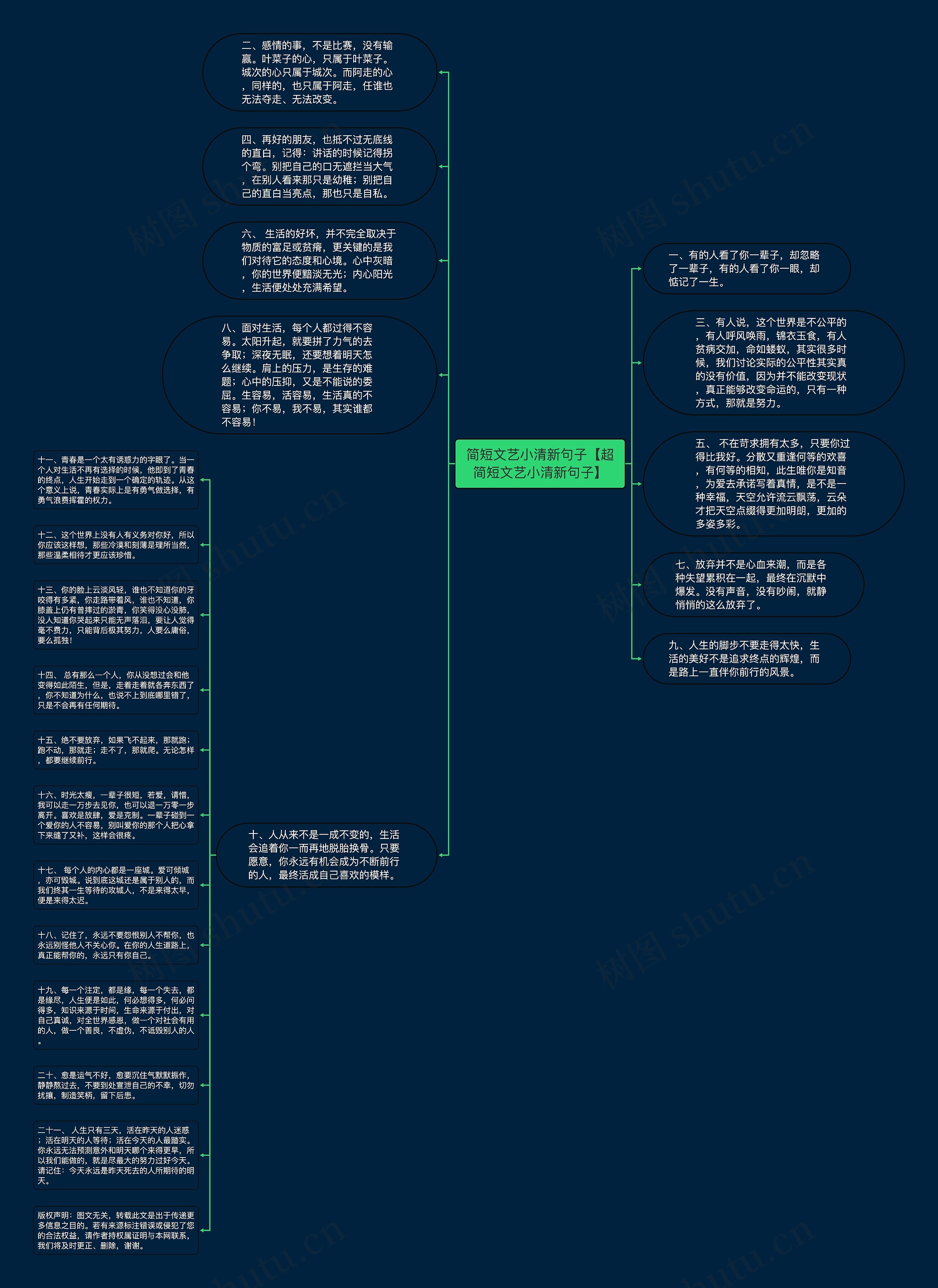 简短文艺小清新句子【超简短文艺小清新句子】思维导图