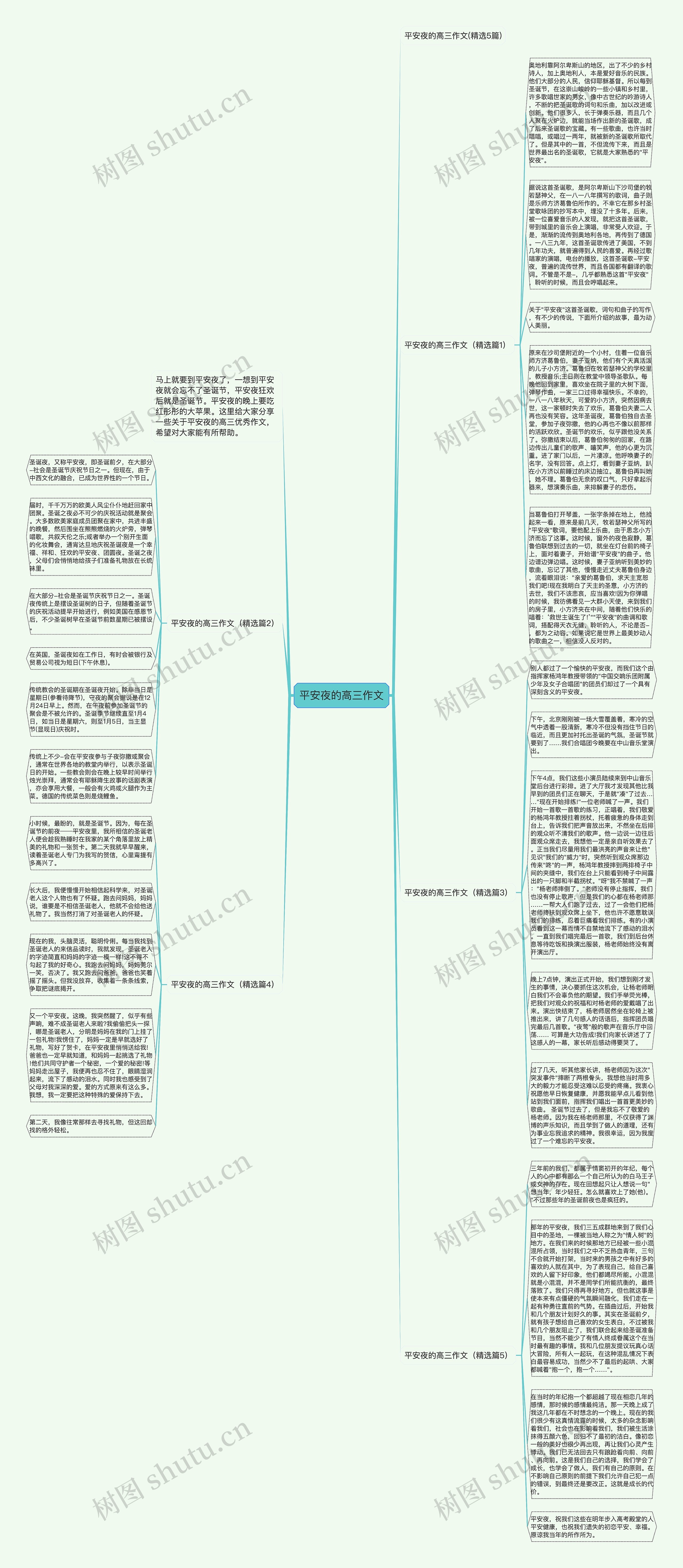 平安夜的高三作文思维导图高清图 平安夜的高三作文思维导图