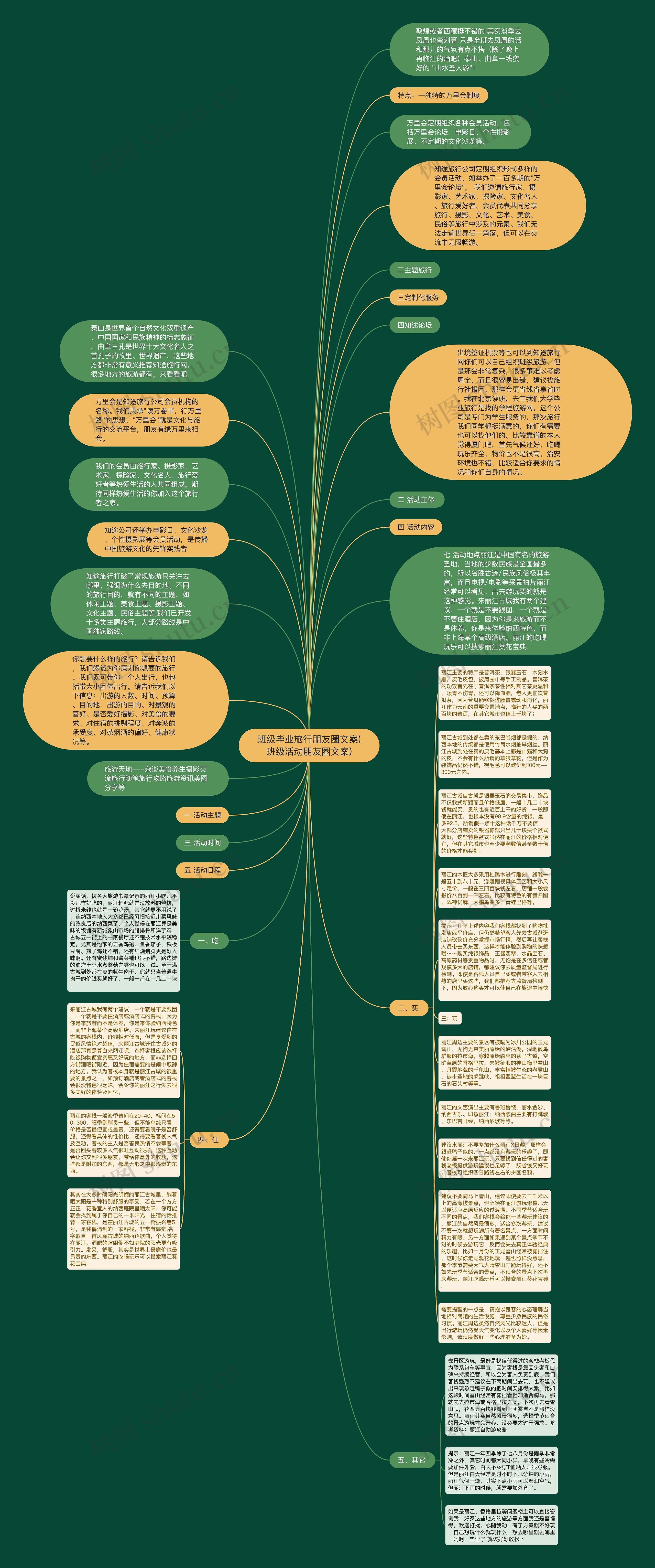 班级毕业旅行朋友圈文案(班级活动朋友圈文案)思维导图