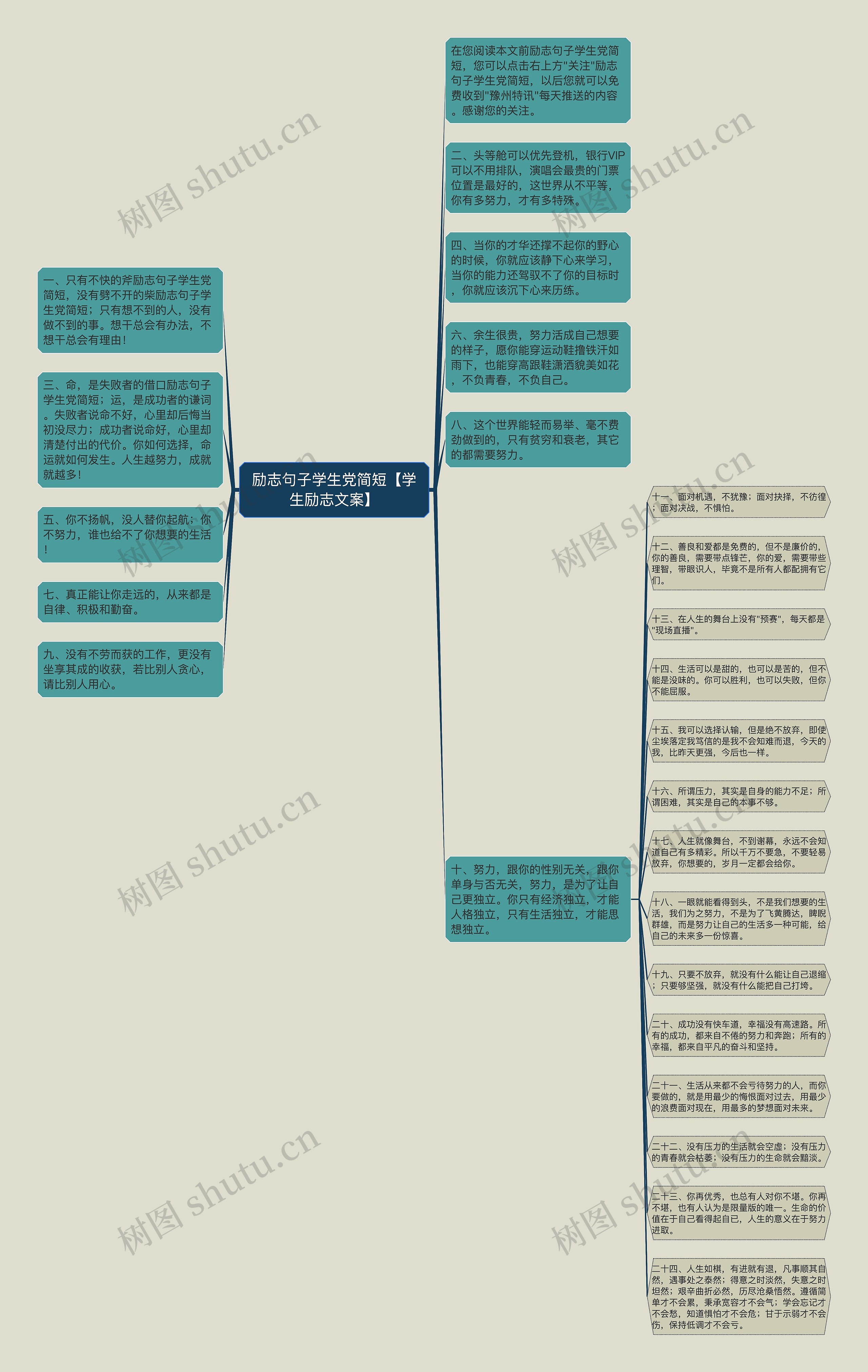 励志句子学生党简短【学生励志文案】思维导图