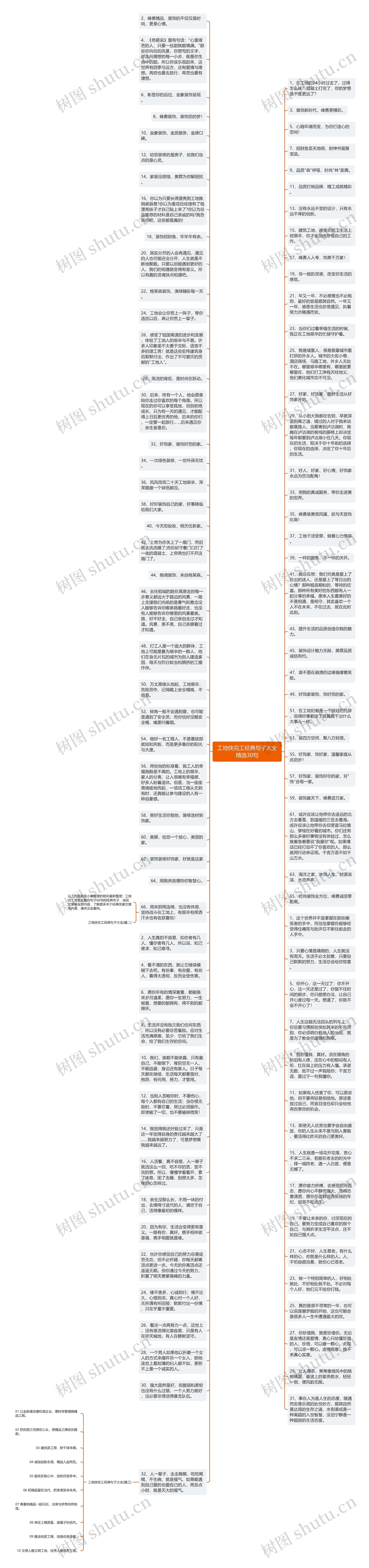 工地快完工经典句子大全精选30句思维导图