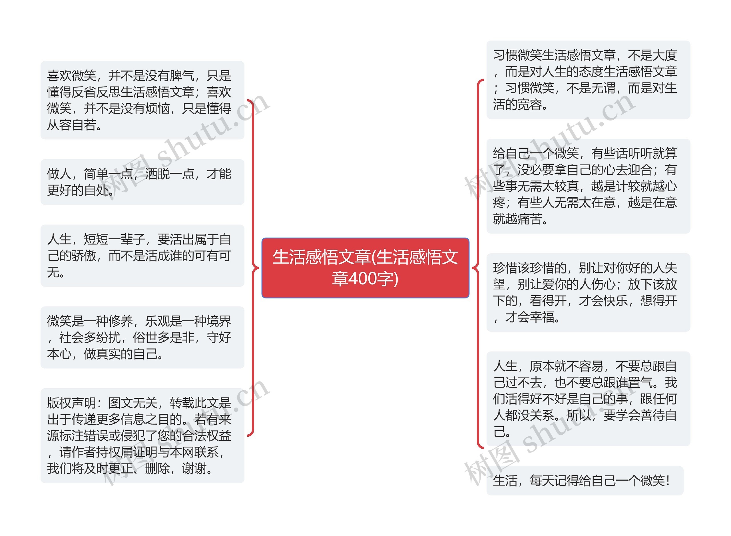 生活感悟文章(生活感悟文章400字)思维导图