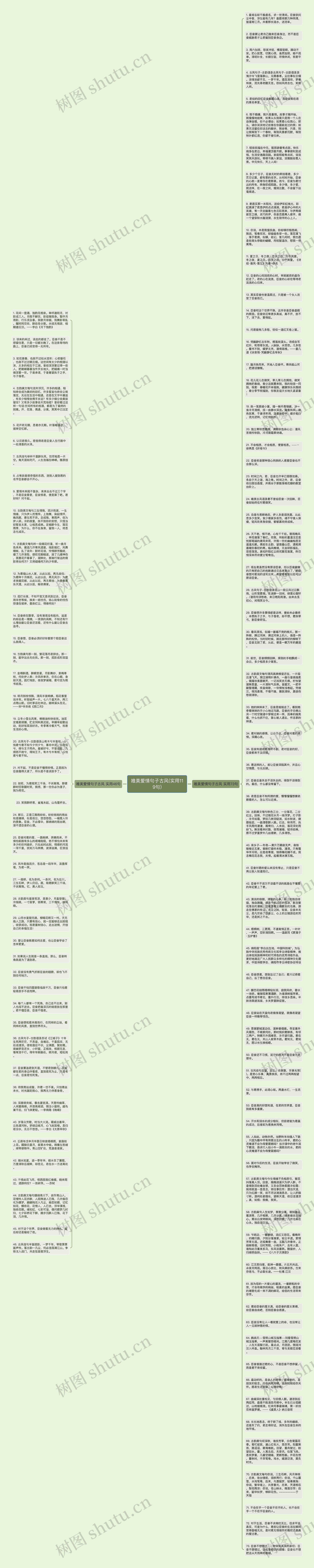 唯美爱情句子古风(实用119句)思维导图