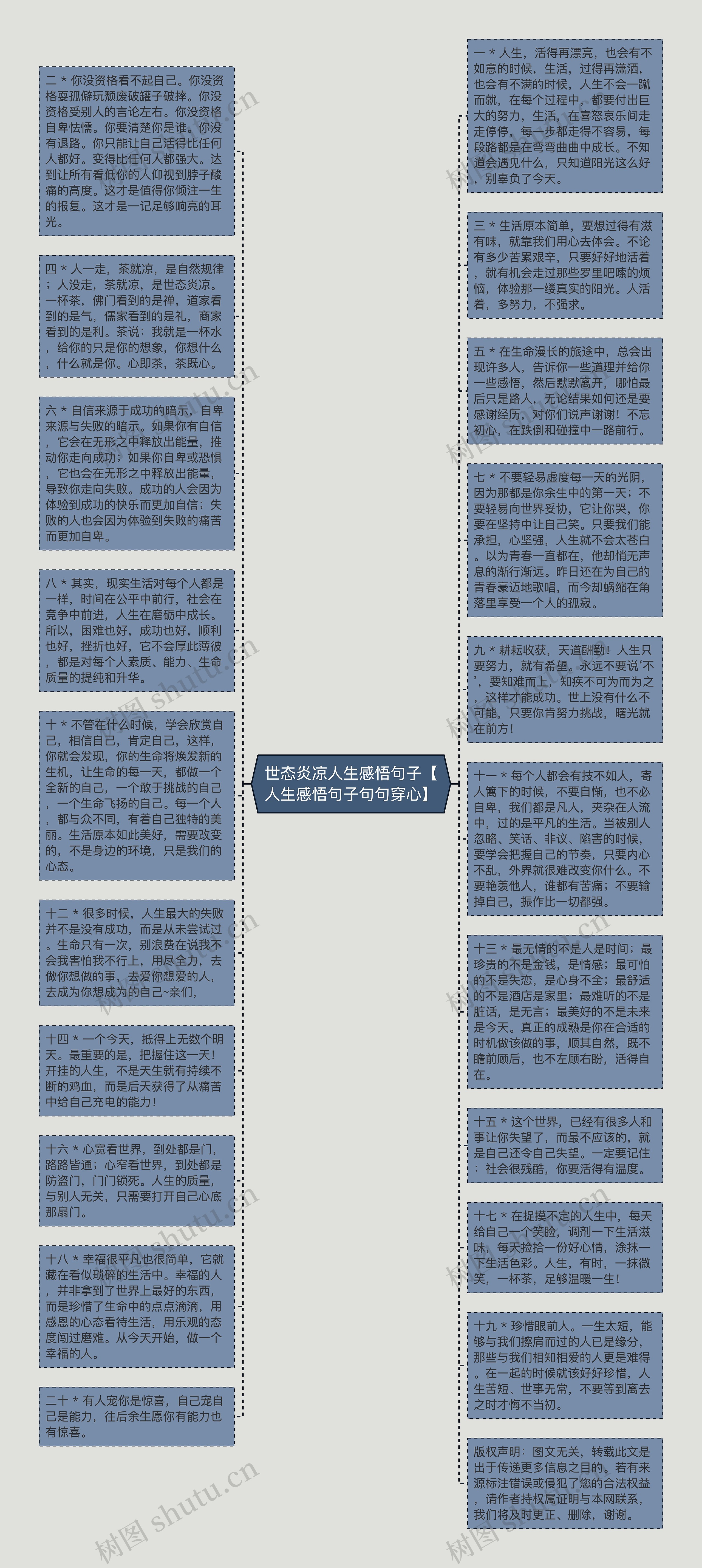 世态炎凉人生感悟句子【人生感悟句子句句穿心】思维导图