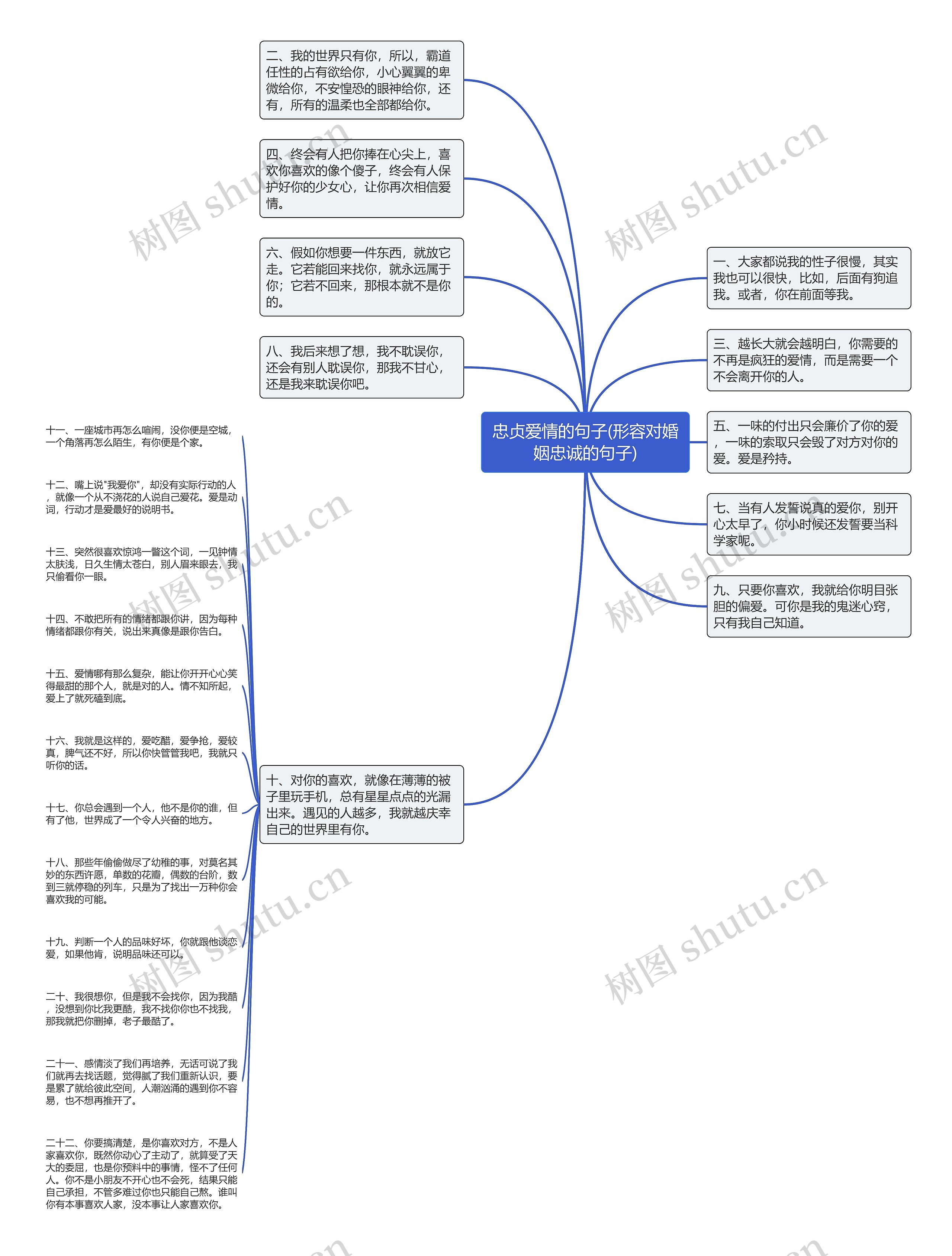 忠贞爱情的句子(形容对婚姻忠诚的句子)思维导图