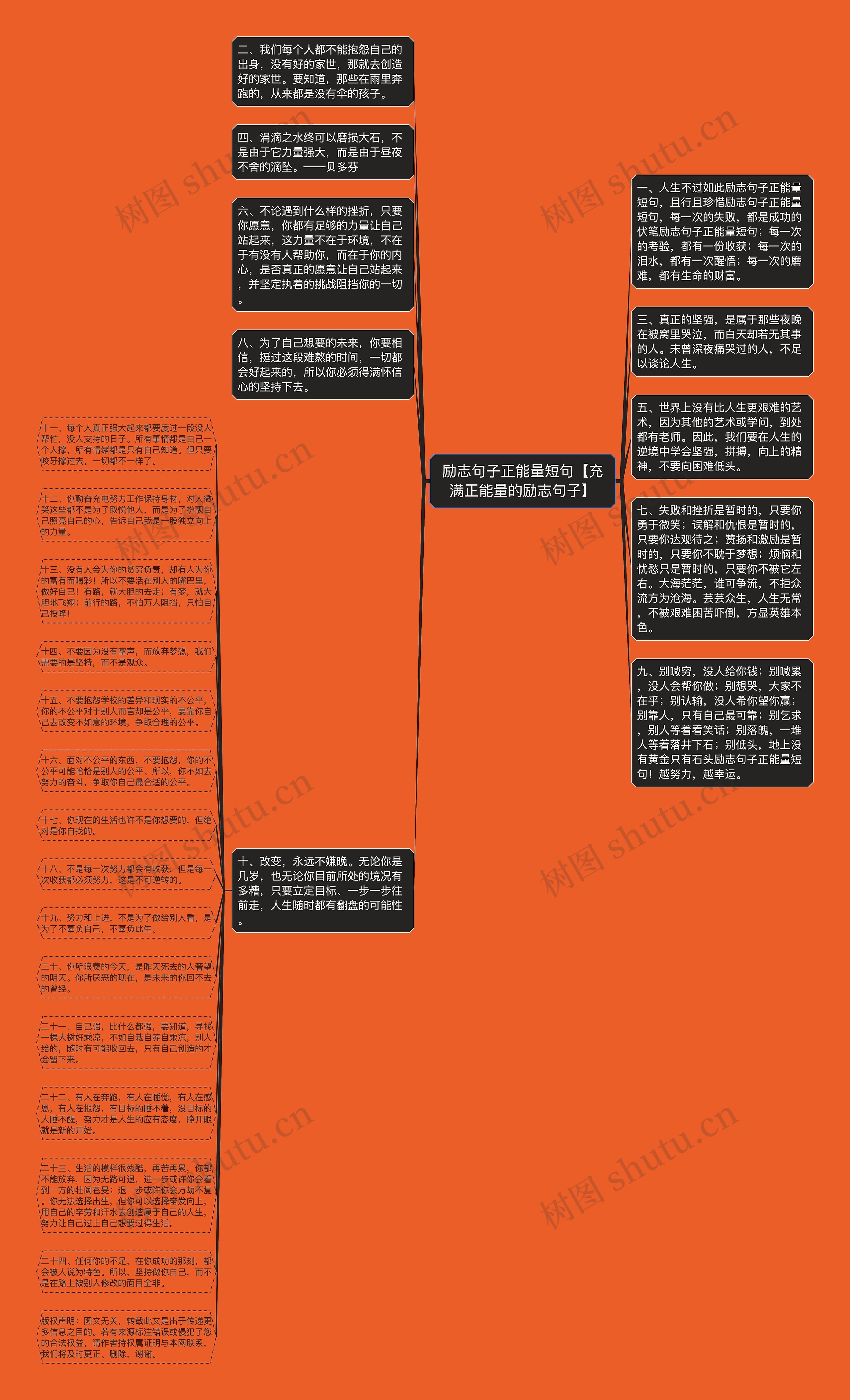 励志句子正能量短句【充满正能量的励志句子】