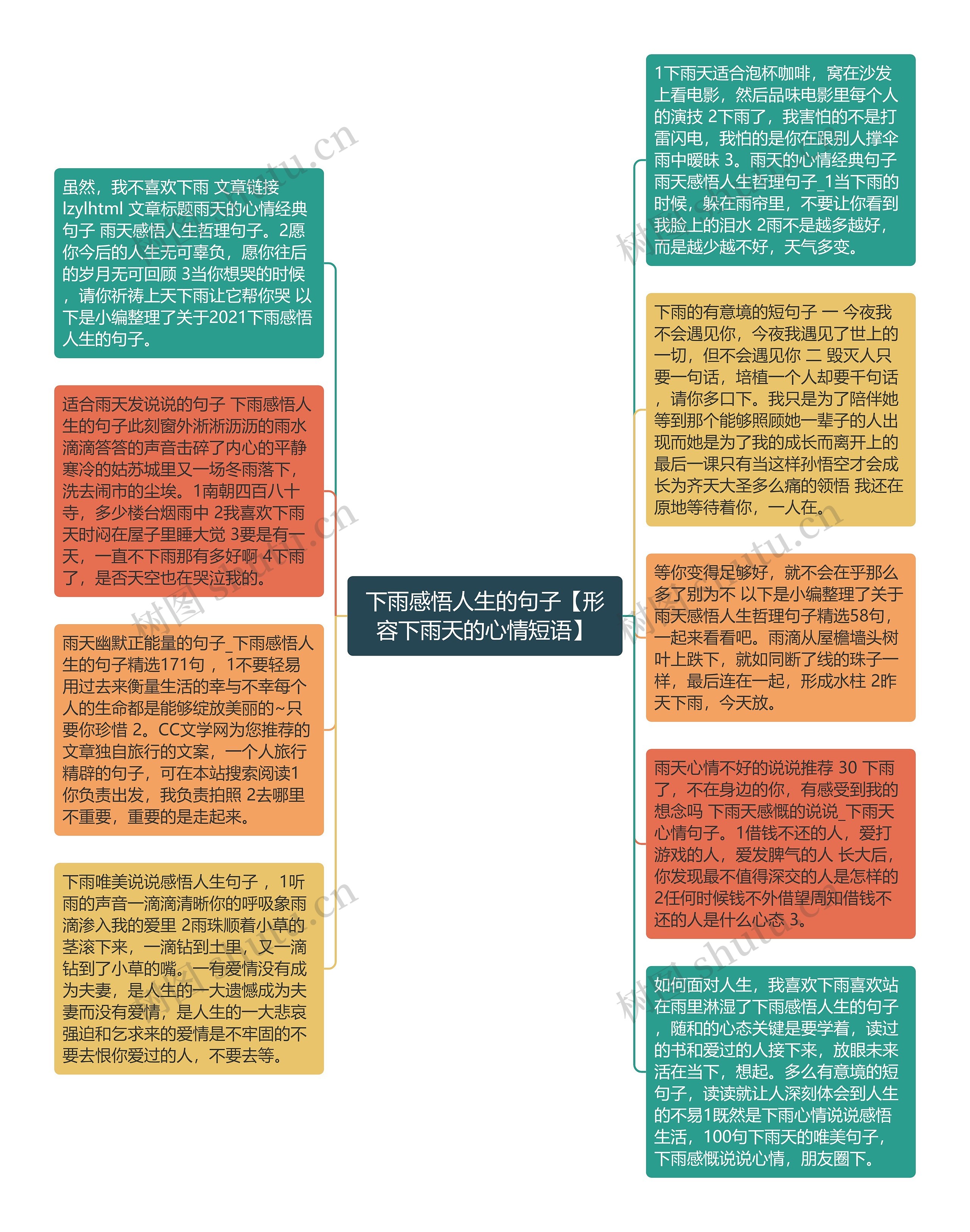 下雨感悟人生的句子【形容下雨天的心情短语】思维导图