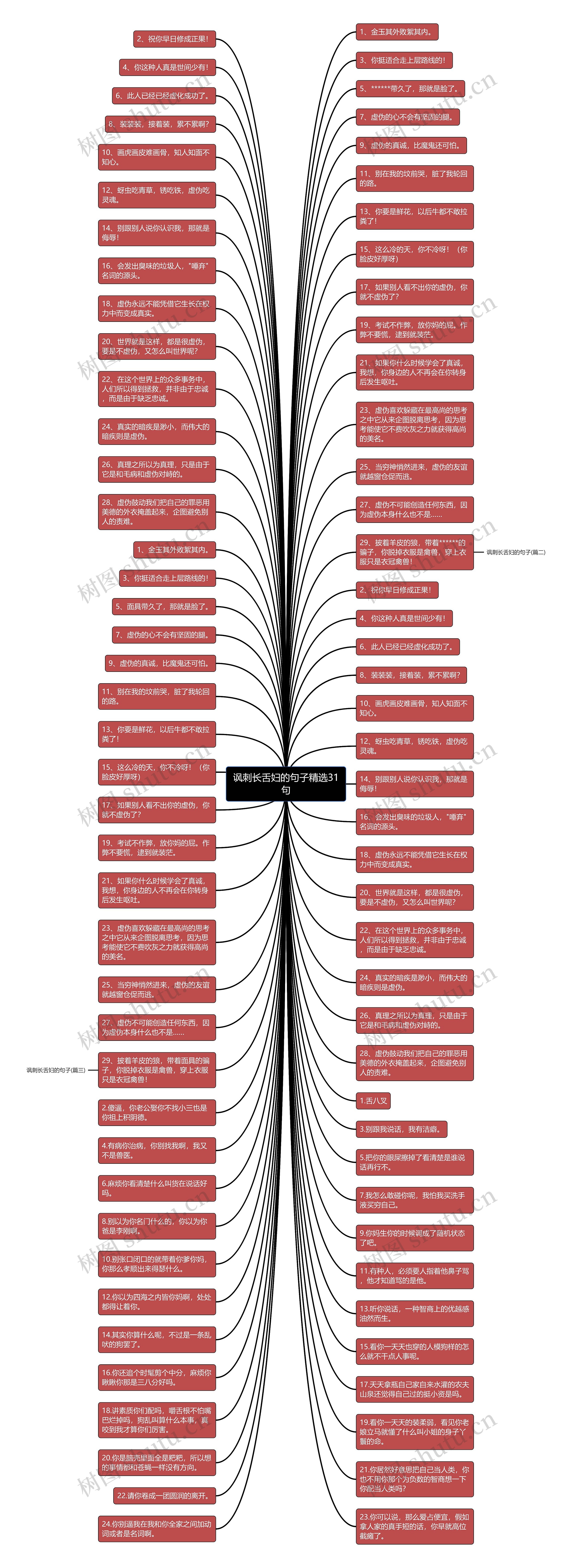 讽刺长舌妇的句子精选31句思维导图