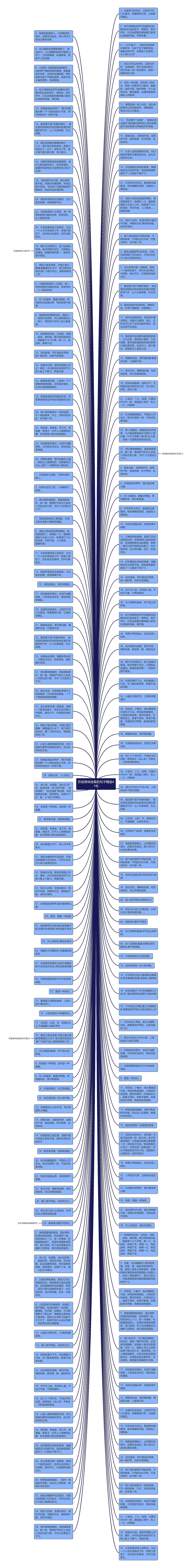 形容美味佳肴的句子精选41句思维导图