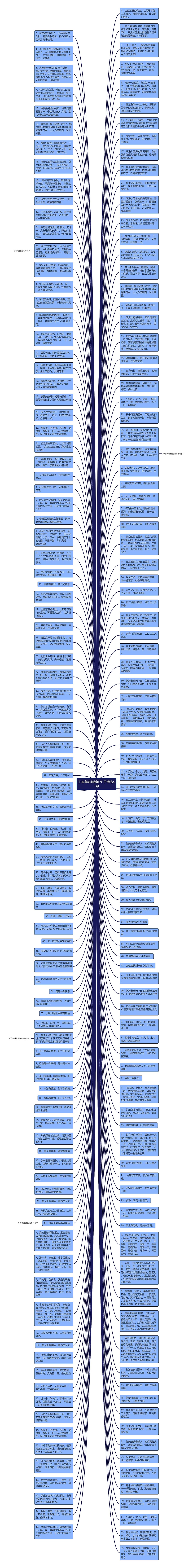 形容美味佳肴的句子精选41句思维导图高清图 形容美味佳肴的句子精选41句思维导图