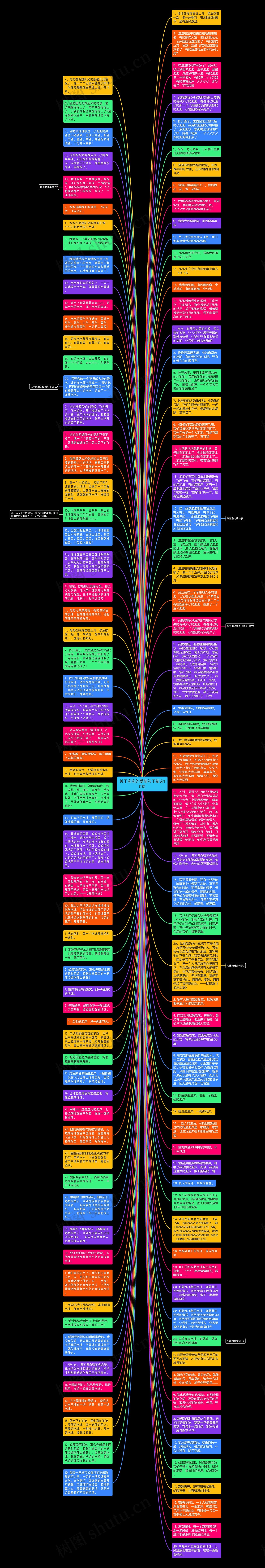 关于泡泡的爱情句子精选10句思维导图