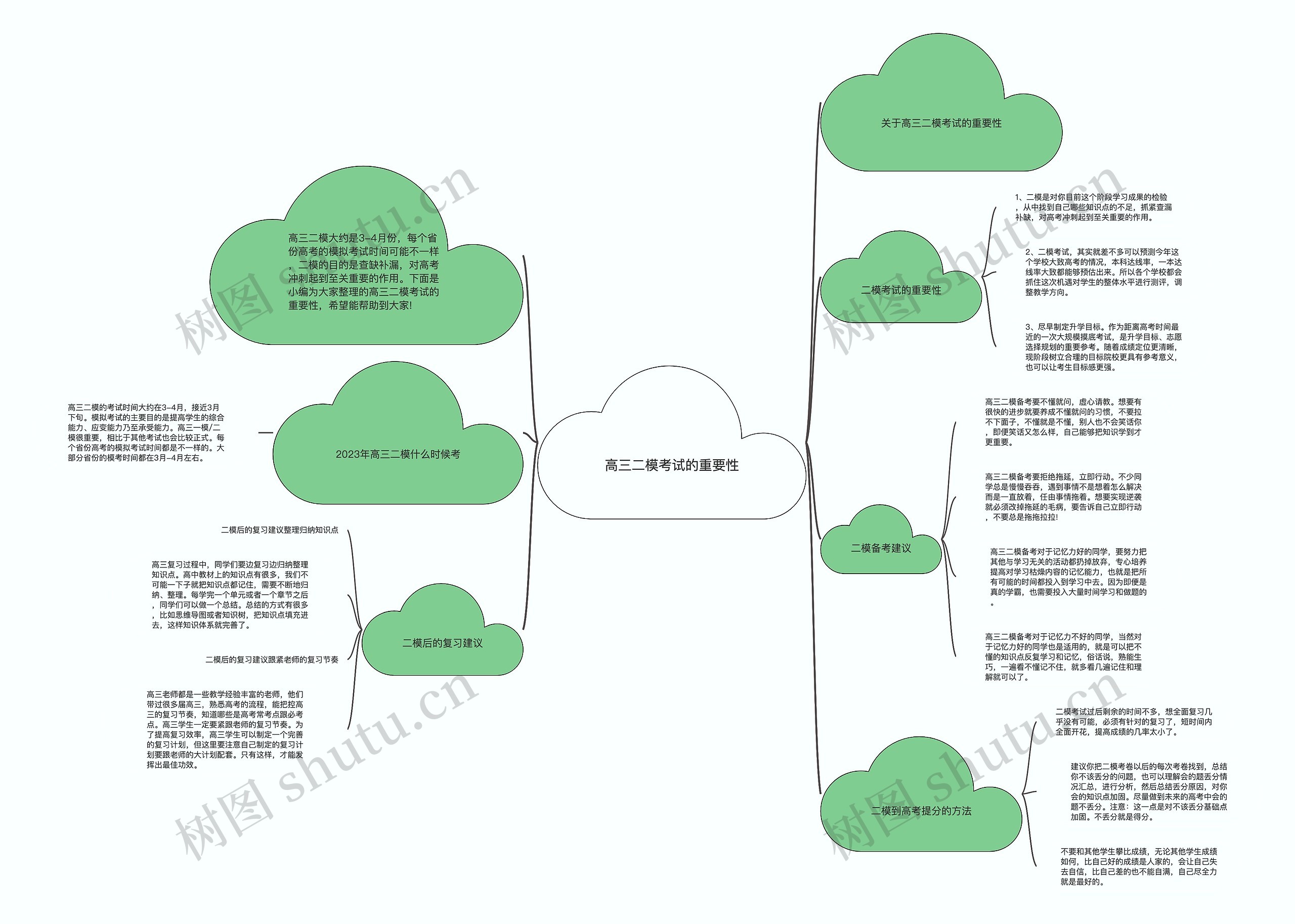 高三二模考试的重要性思维导图