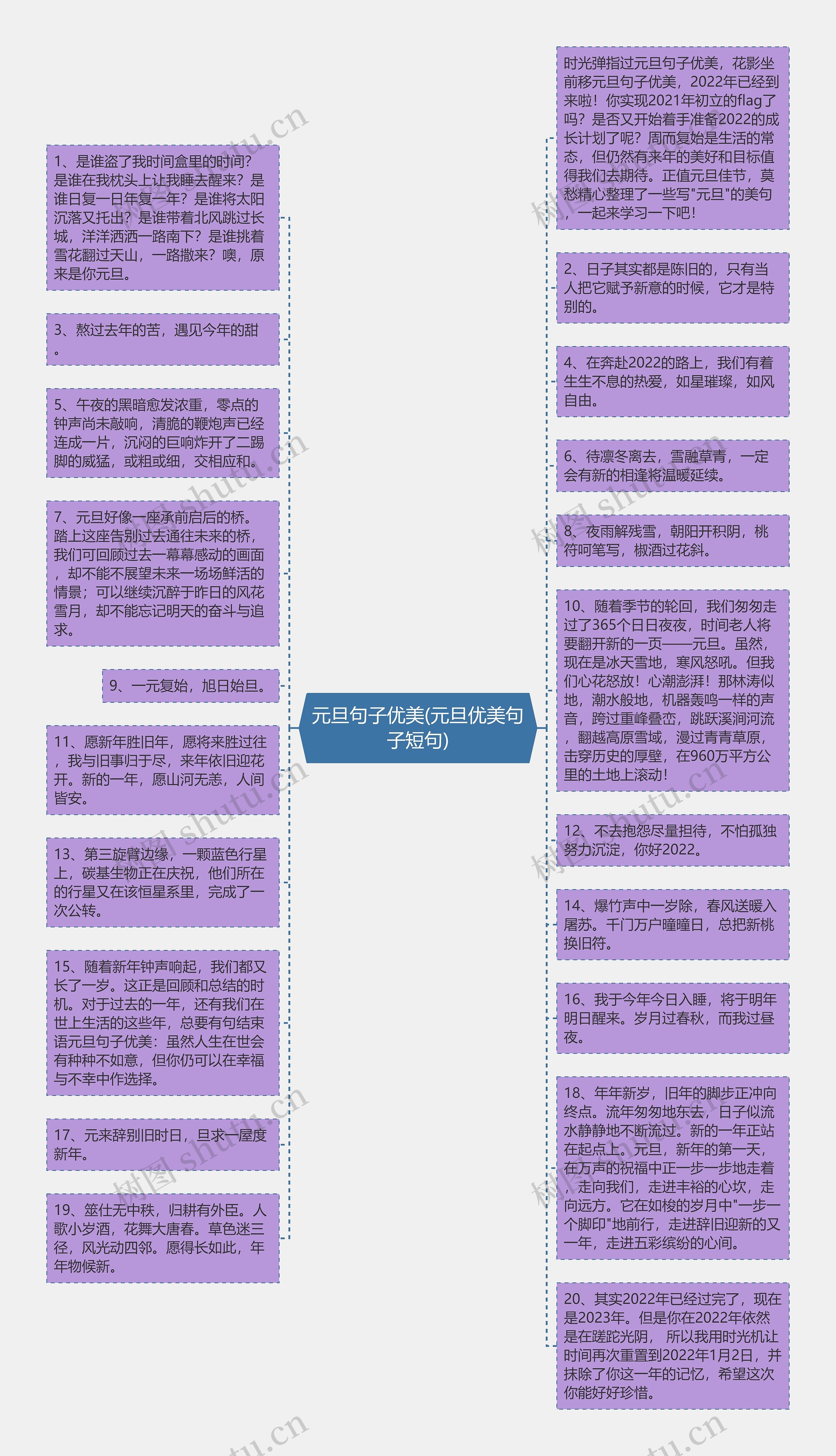 元旦句子优美(元旦优美句子短句)思维导图