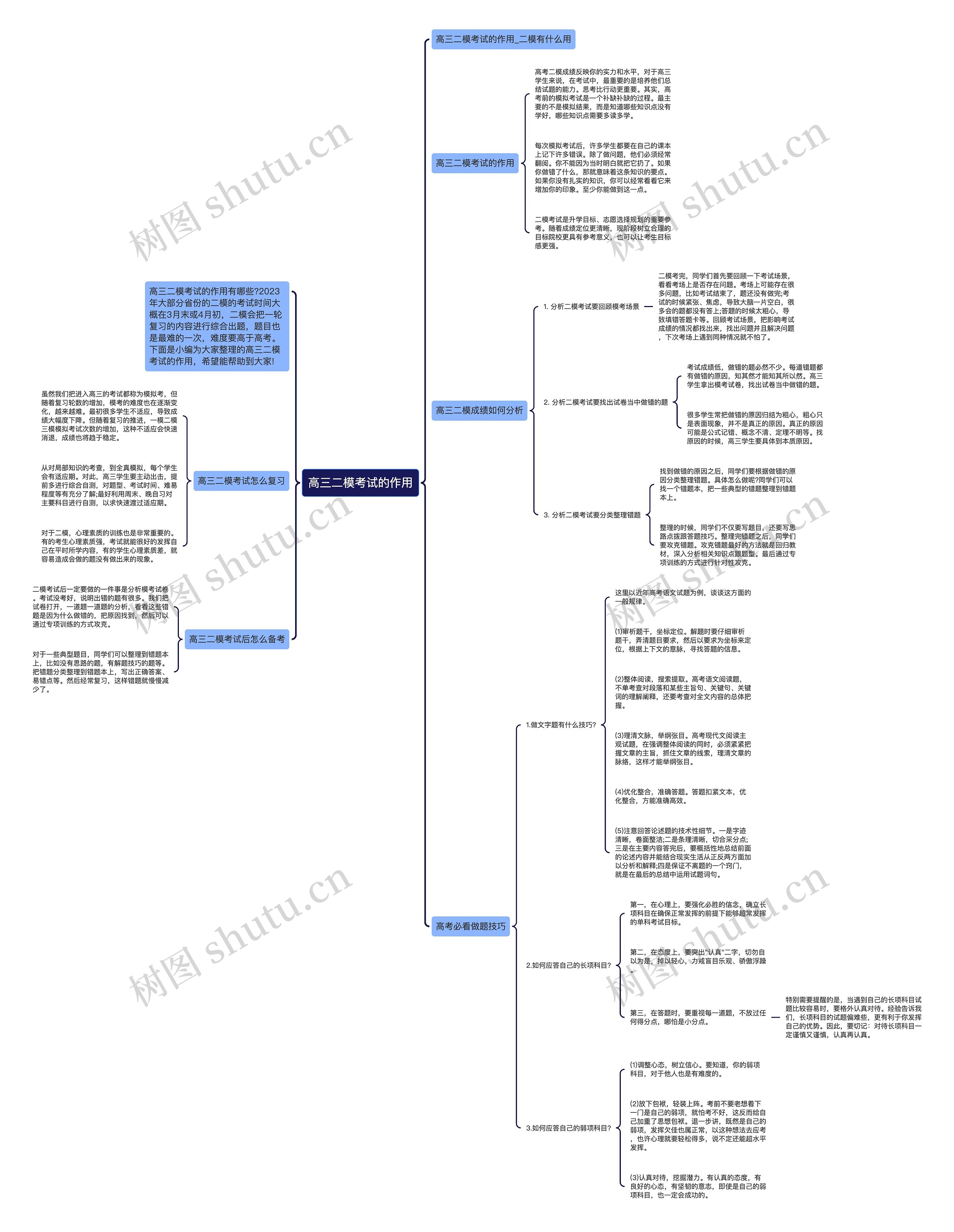 高三二模考试的作用思维导图