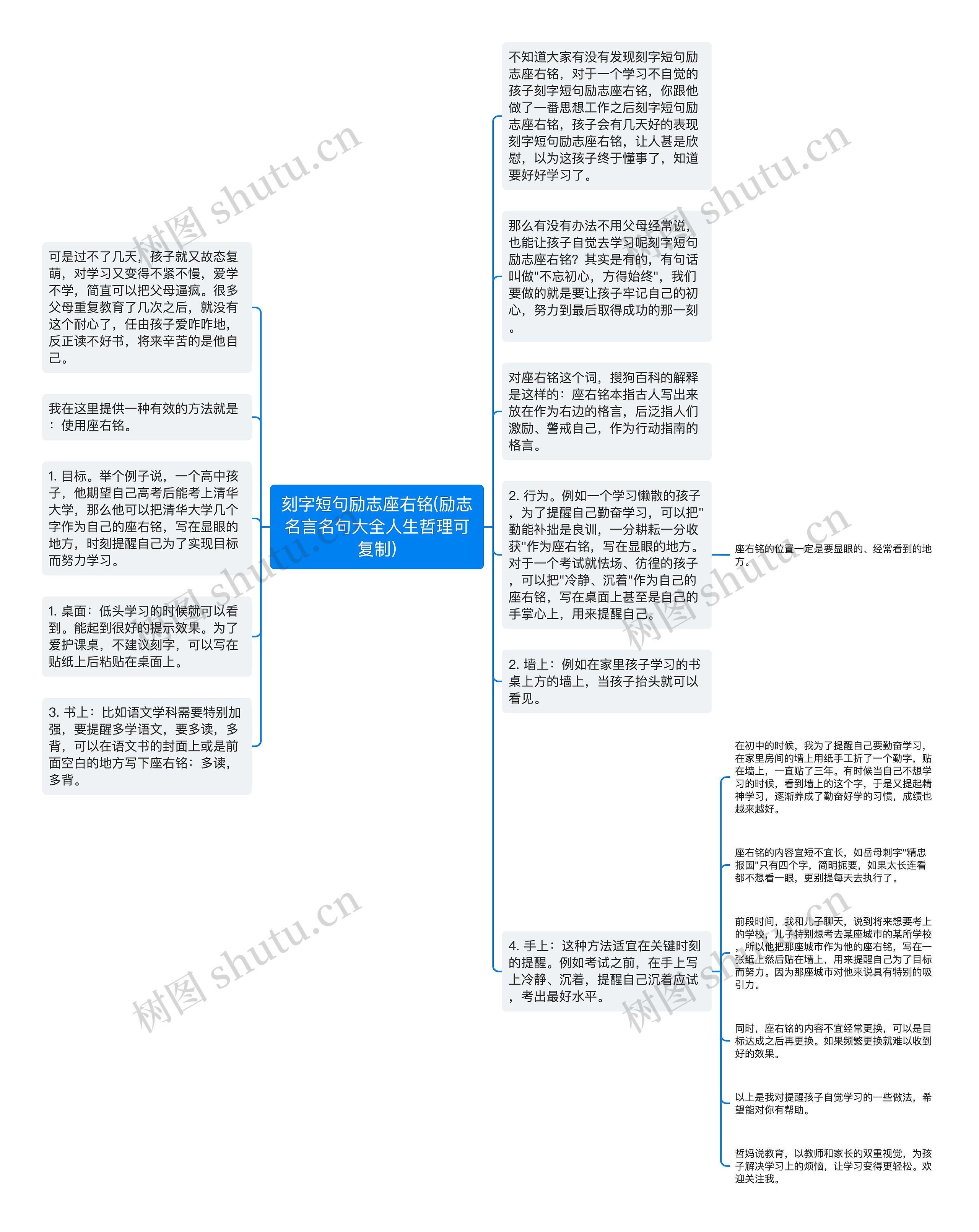 刻字短句励志座右铭(励志名言名句大全人生哲理可复制)思维导图