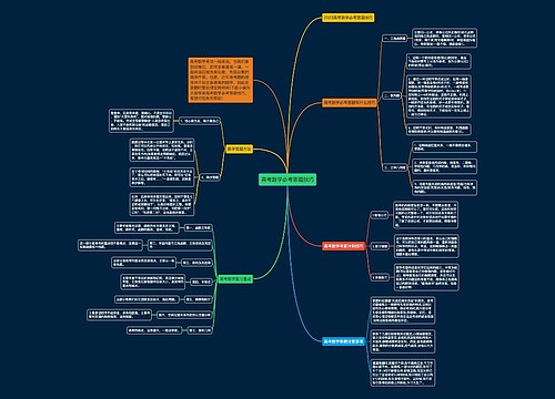 高考数学必考答题技巧