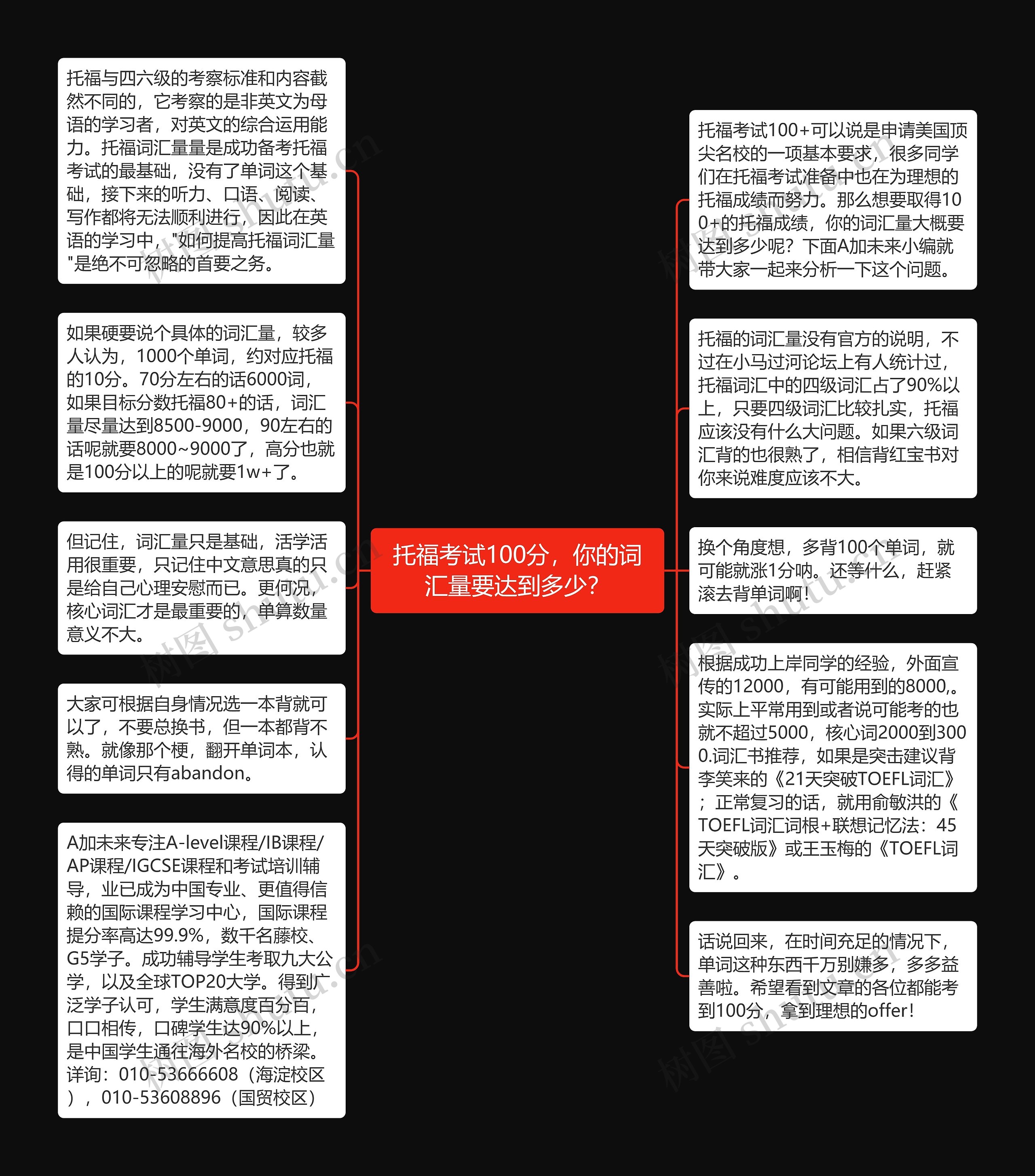 托福考试100分，你的词汇量要达到多少？思维导图