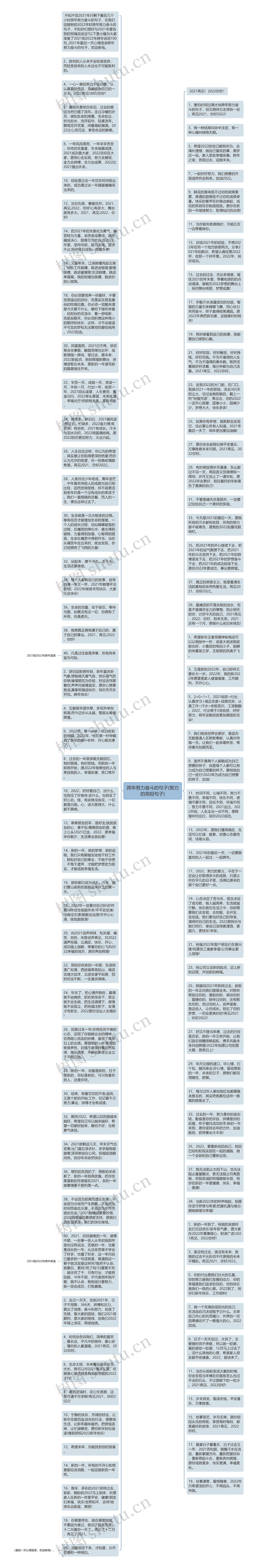 跨年努力奋斗的句子(努力的简短句子)思维导图