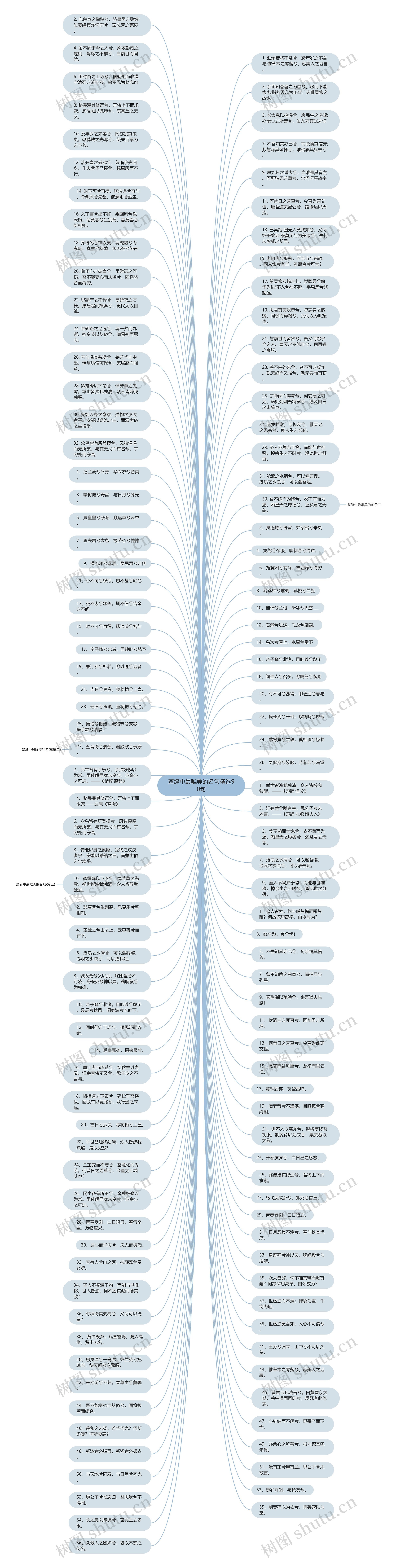 楚辞中最唯美的名句精选90句思维导图