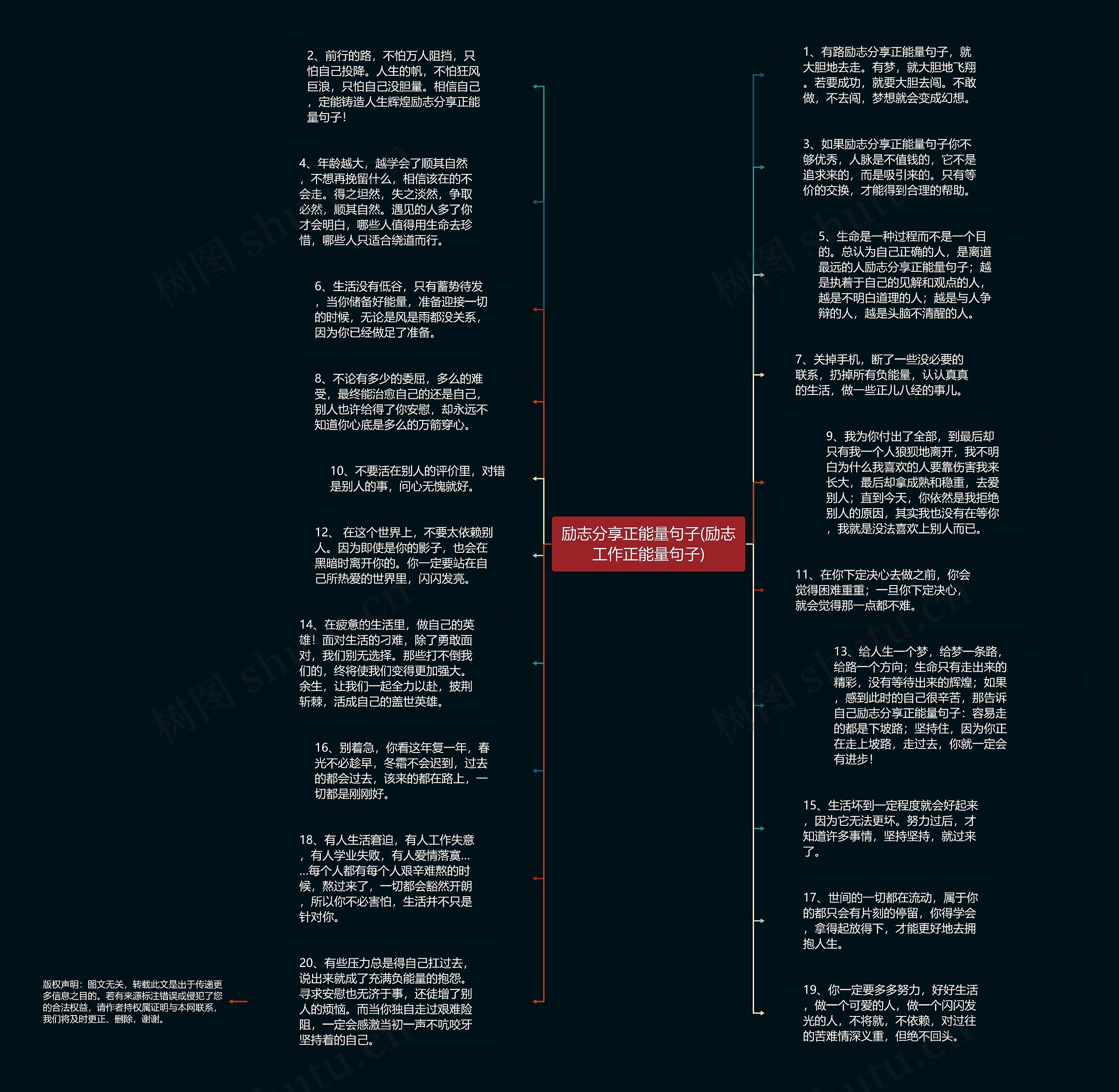 励志分享正能量句子(励志工作正能量句子)思维导图高清图 励志分享正能量句子(励志工作正能量句子)思维导图