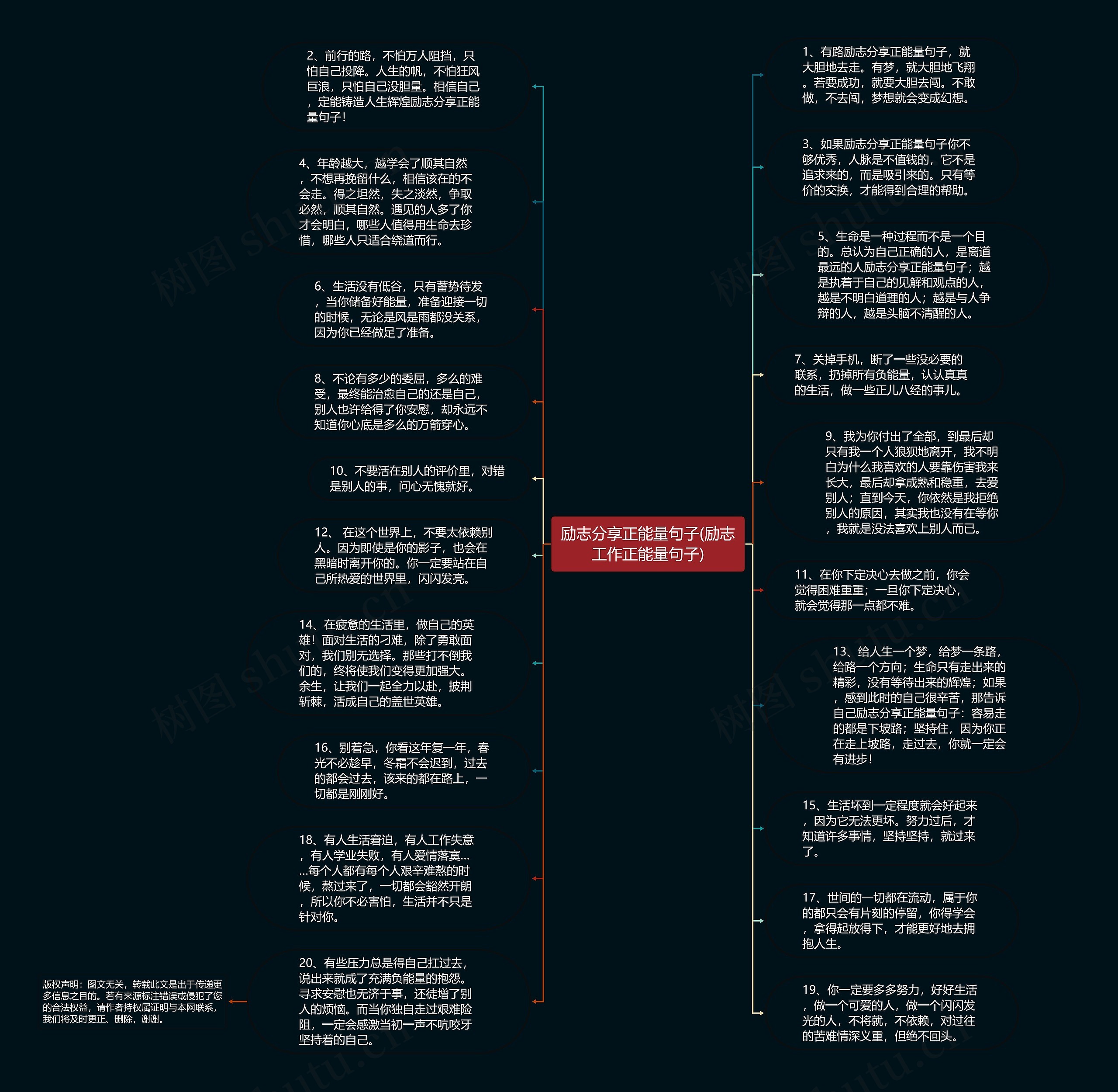 励志分享正能量句子(励志工作正能量句子)思维导图