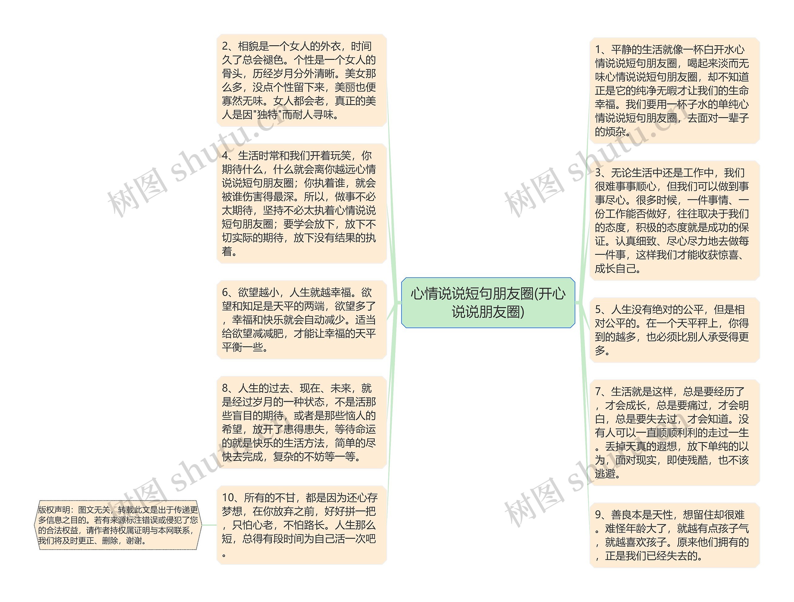 心情说说短句朋友圈(开心说说朋友圈)思维导图