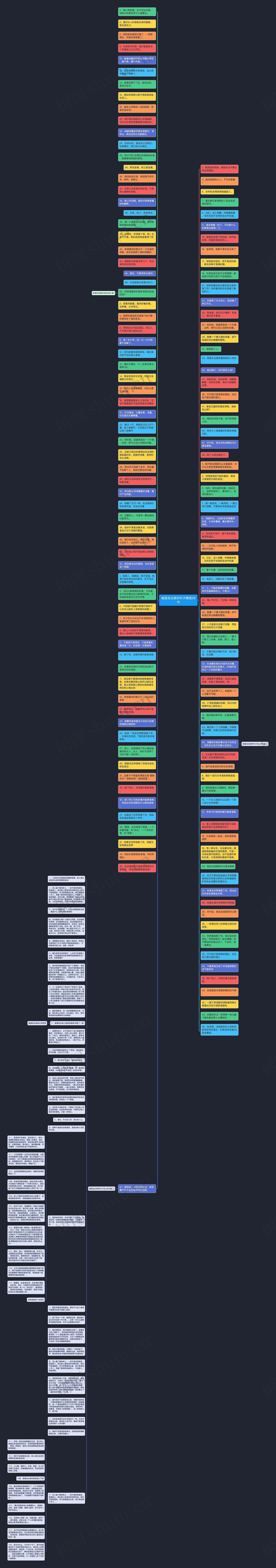 被朋友出卖的句子精选29句思维导图