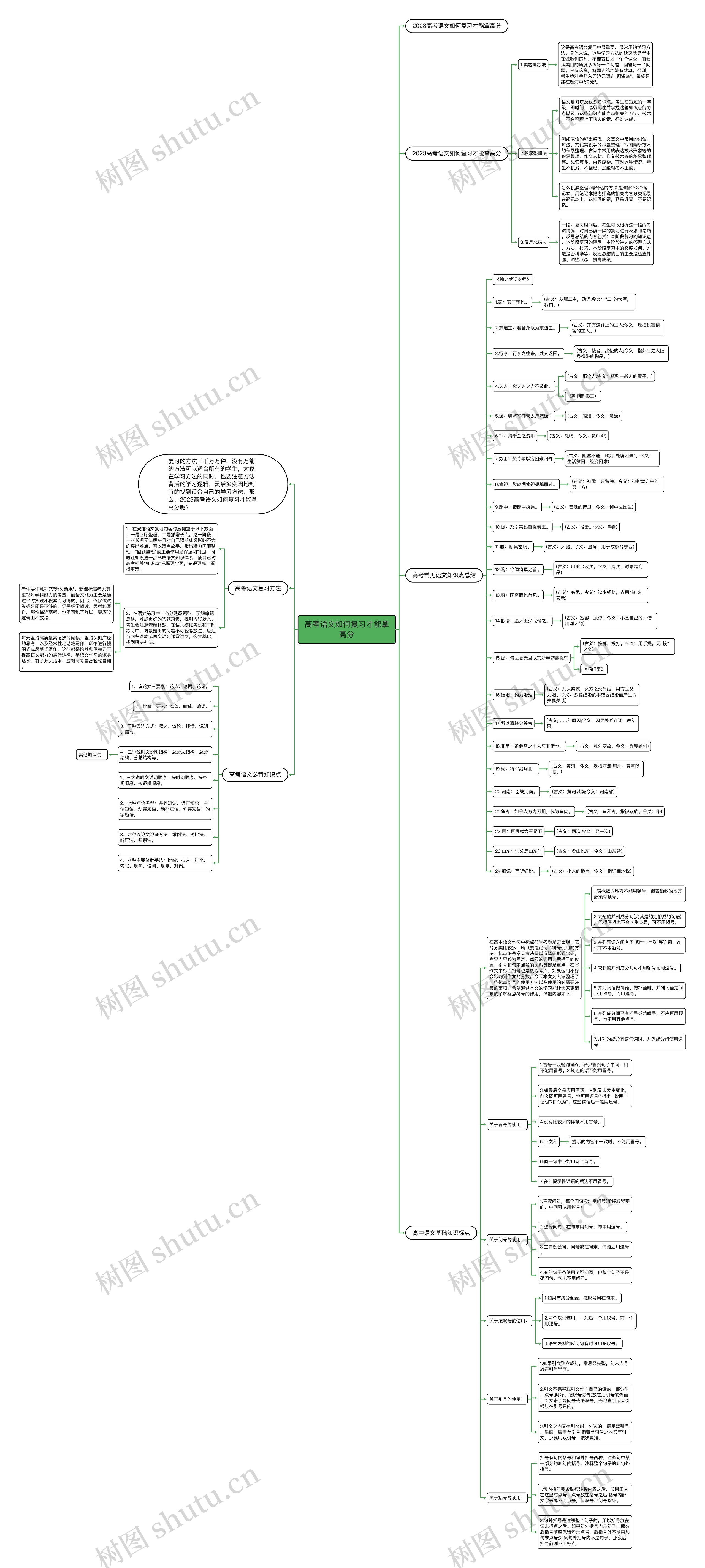 高考语文如何复习才能拿高分思维导图
