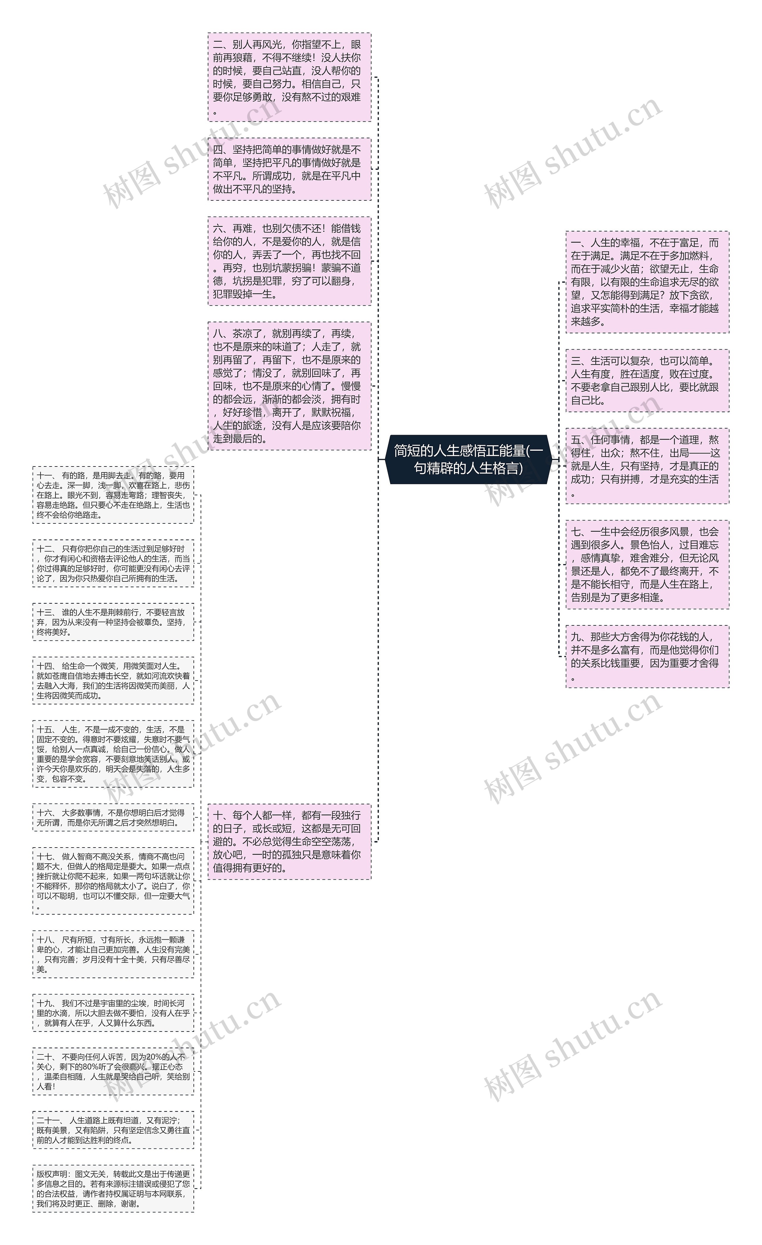 简短的人生感悟正能量(一句精辟的人生格言)思维导图