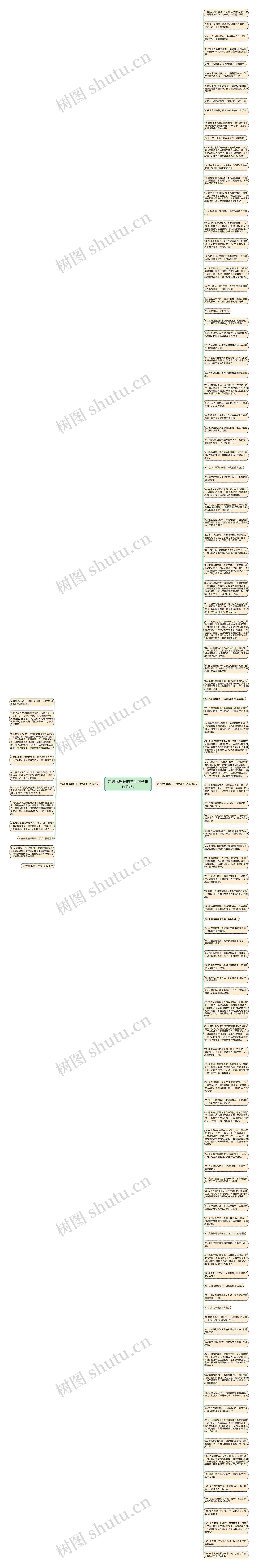 韩寒我理解的生活句子精选118句思维导图