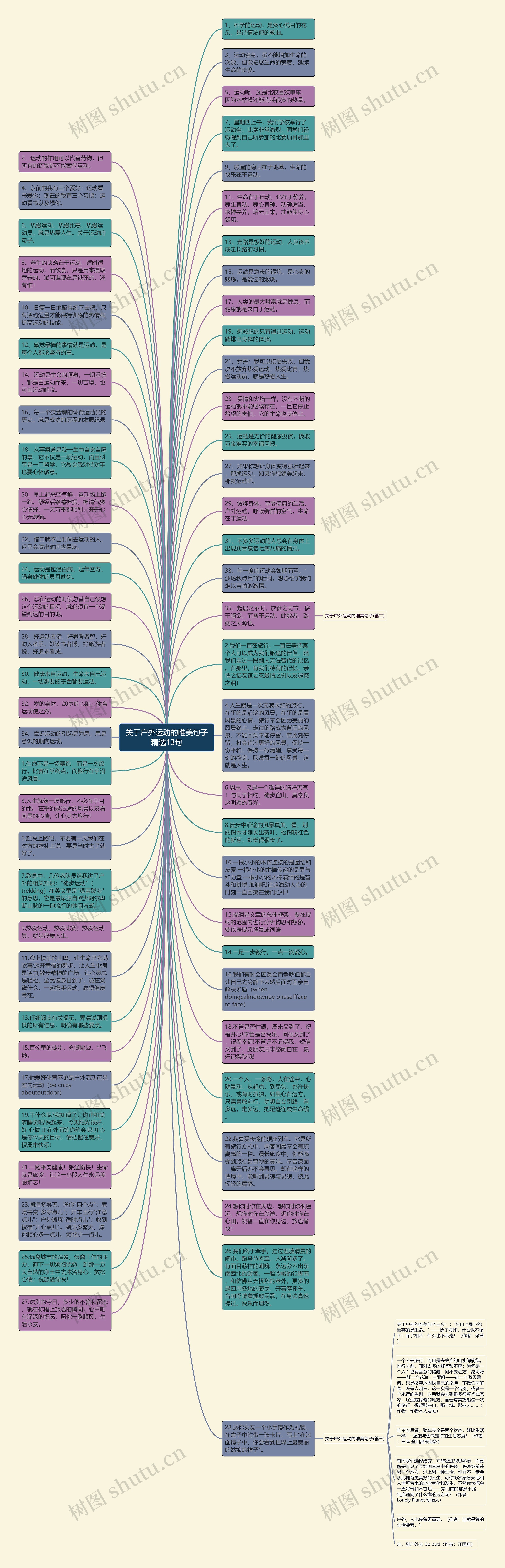 关于户外运动的唯美句子精选13句思维导图