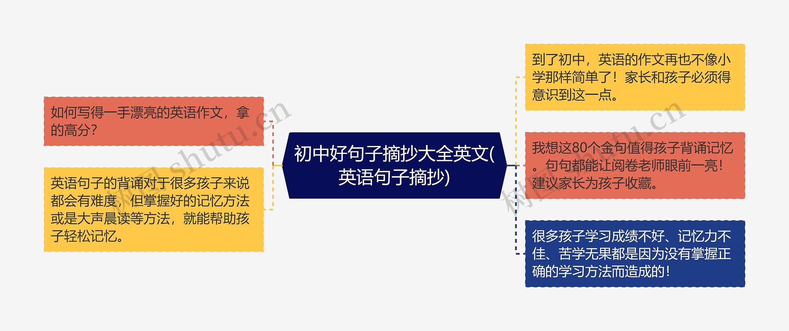 初中好句子摘抄大全英文(英语句子摘抄) 初中好句子摘抄大全英文(英语句子摘抄)