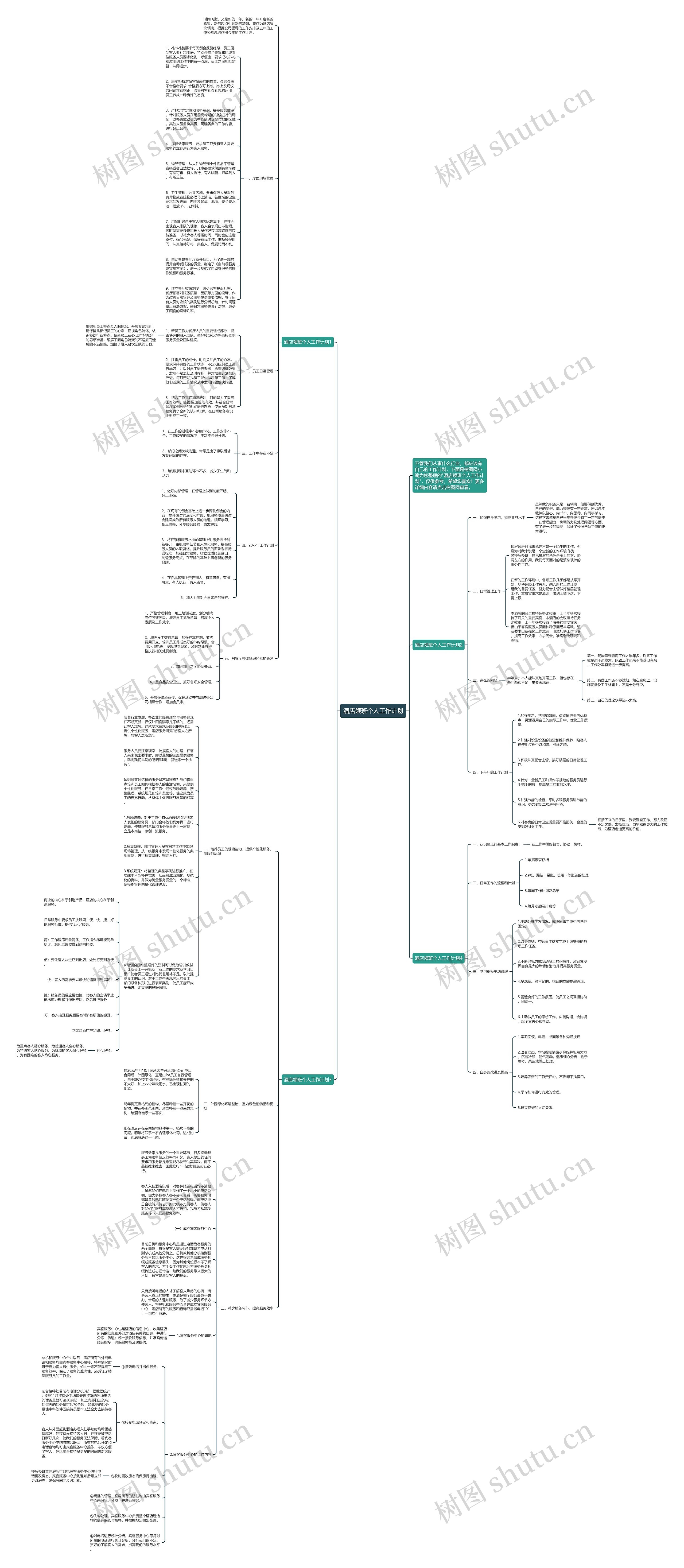 酒店领班个人工作计划思维导图