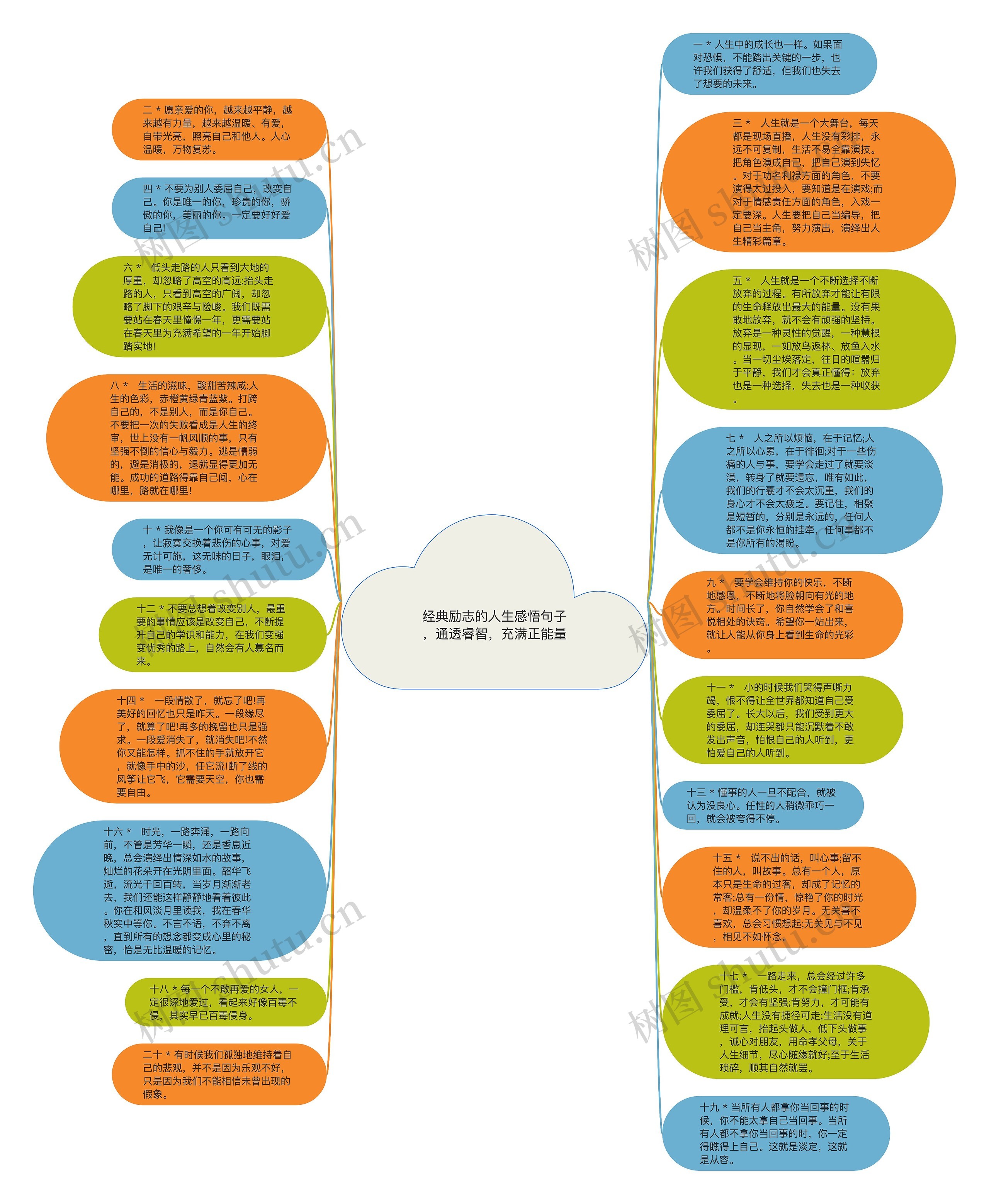 经典励志的人生感悟句子，通透睿智，充满正能量