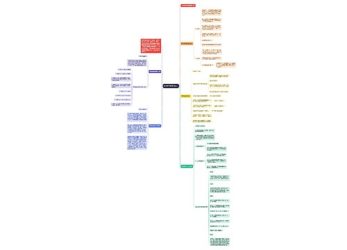 高考数学重要知识点 高考数学重要知识点