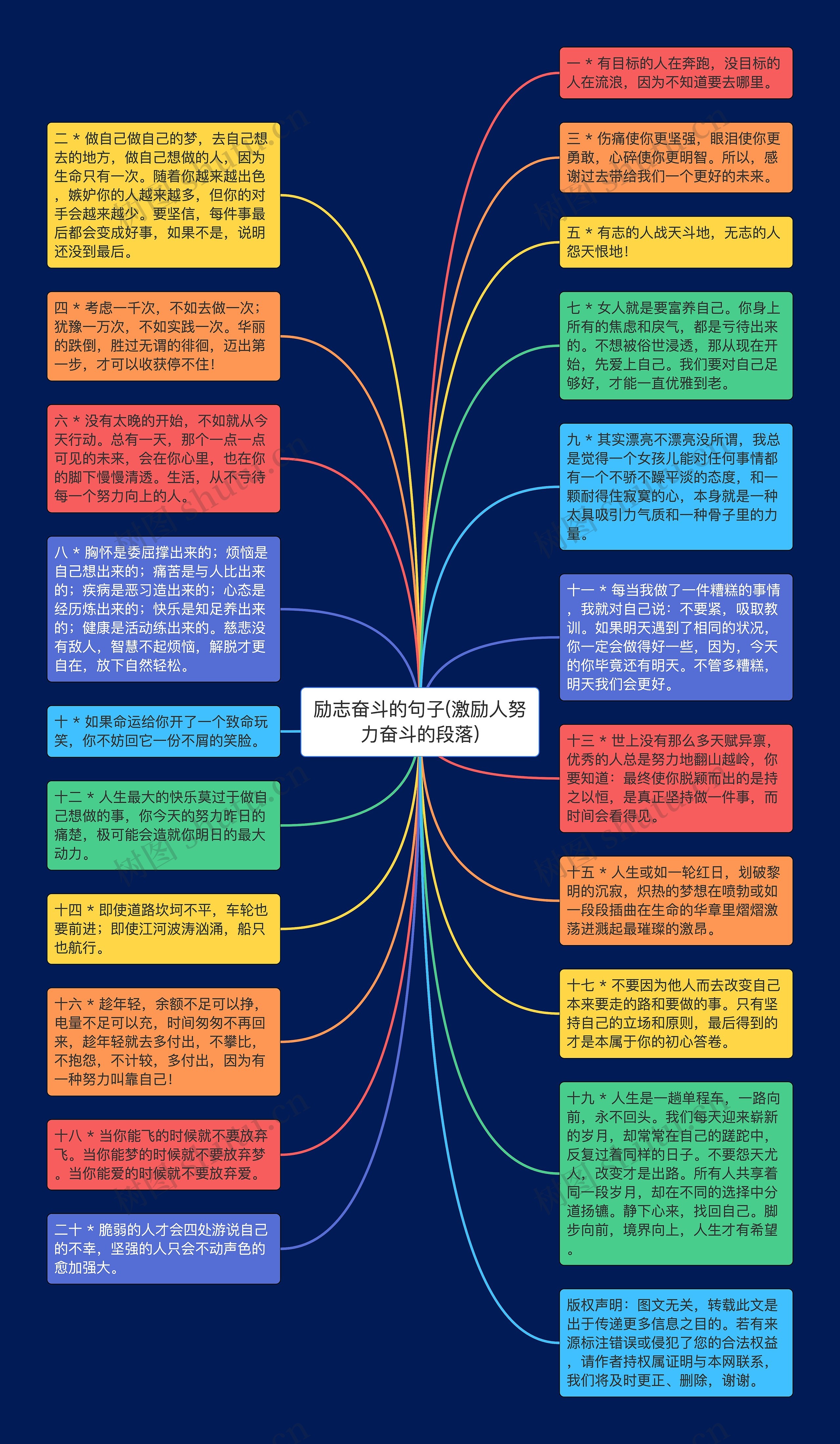 励志奋斗的句子(激励人努力奋斗的段落)思维导图