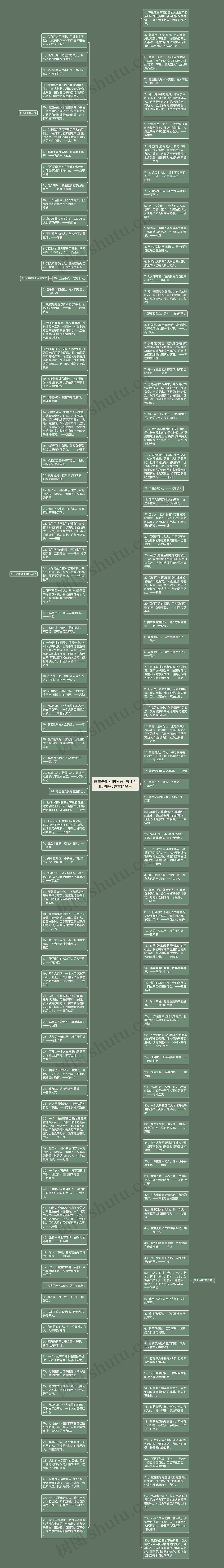 尊重是相互的名言  关于互相理解和尊重的名言思维导图