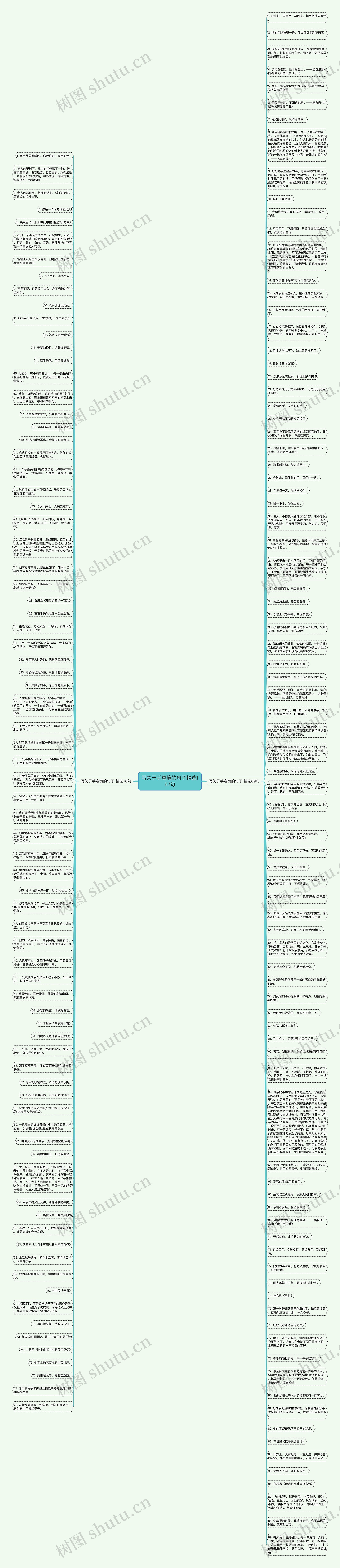 写关于手意境的句子精选167句思维导图