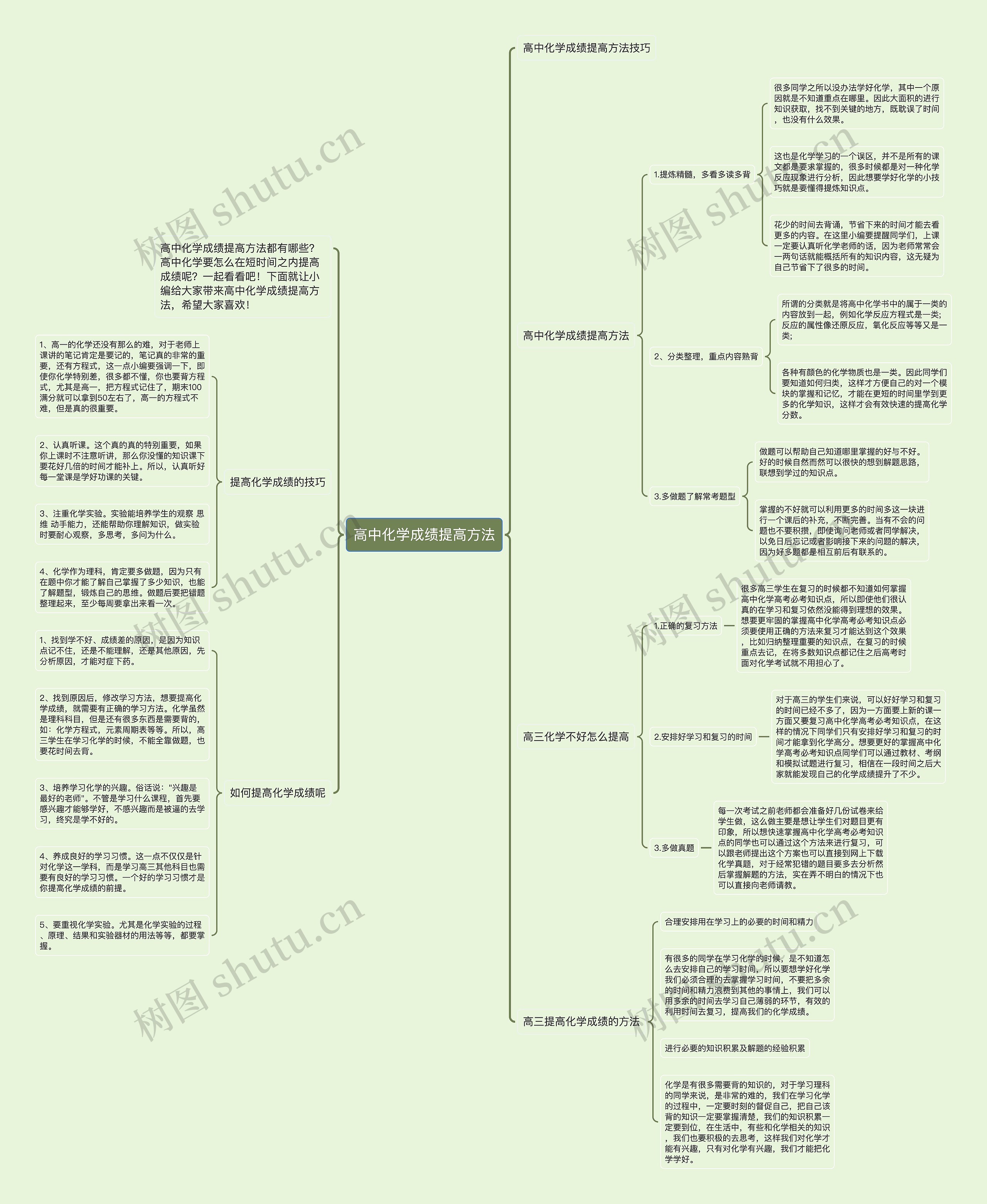 高中化学成绩提高方法思维导图
